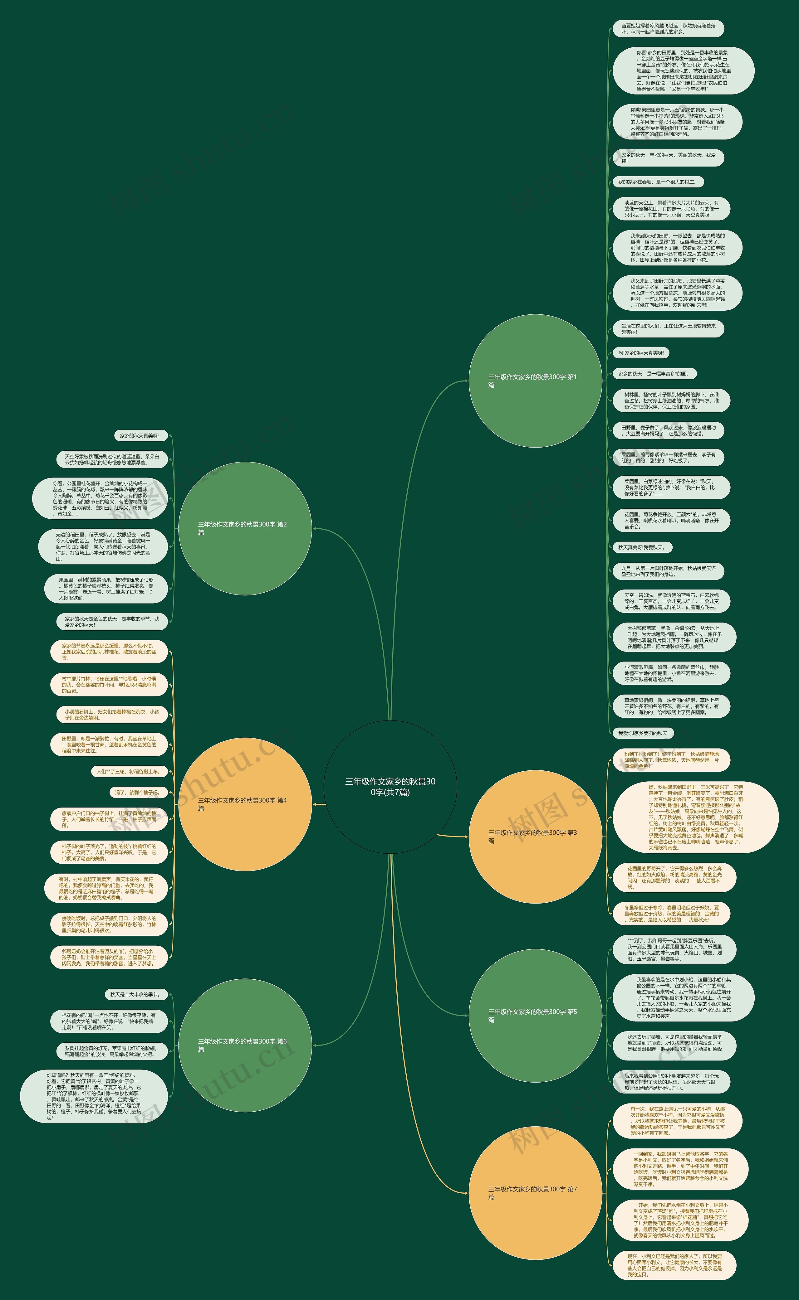三年级作文家乡的秋景300字(共7篇)思维导图