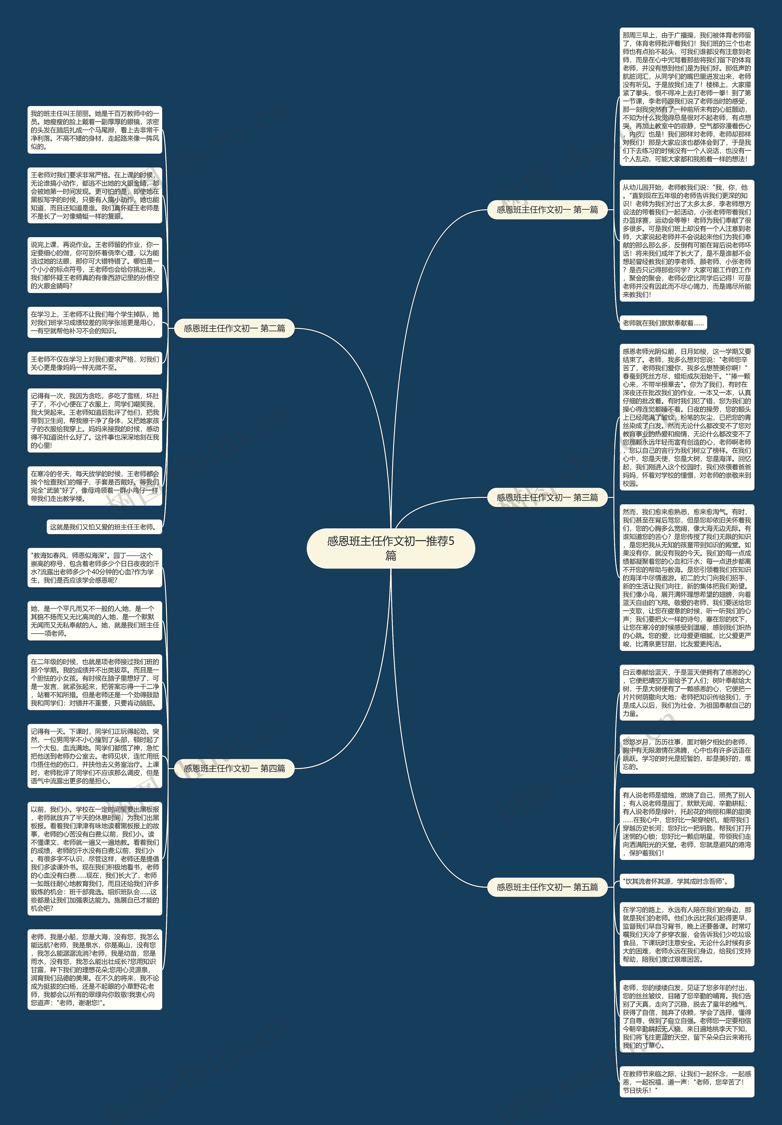 感恩班主任作文初一推荐5篇思维导图
