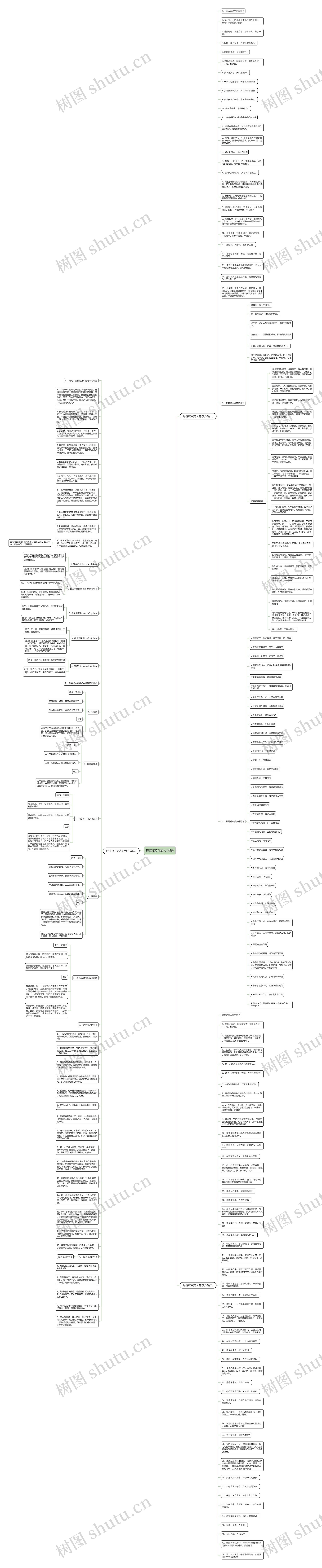 形容花和美人的诗思维导图