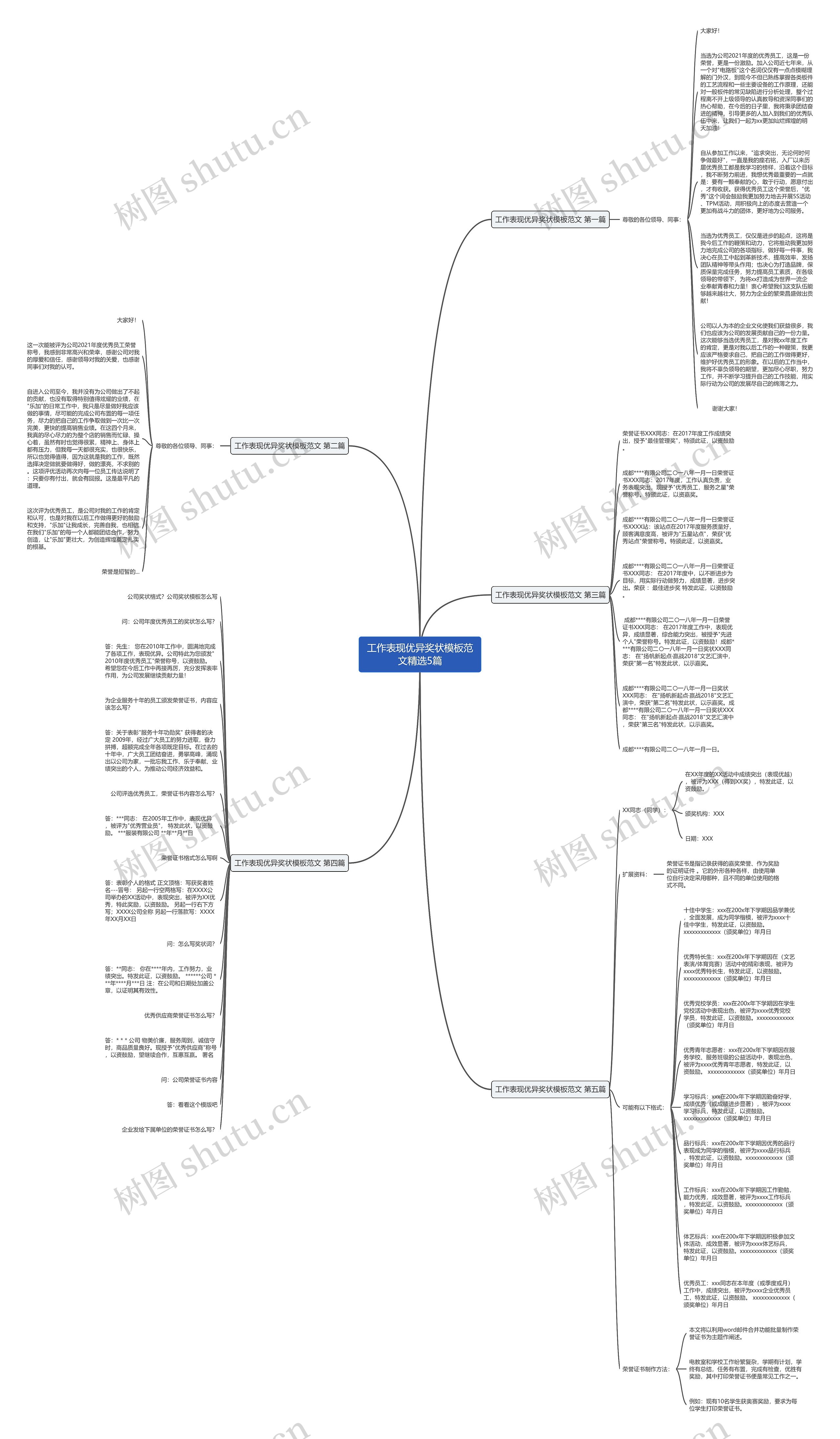 工作表现优异奖状范文精选5篇思维导图