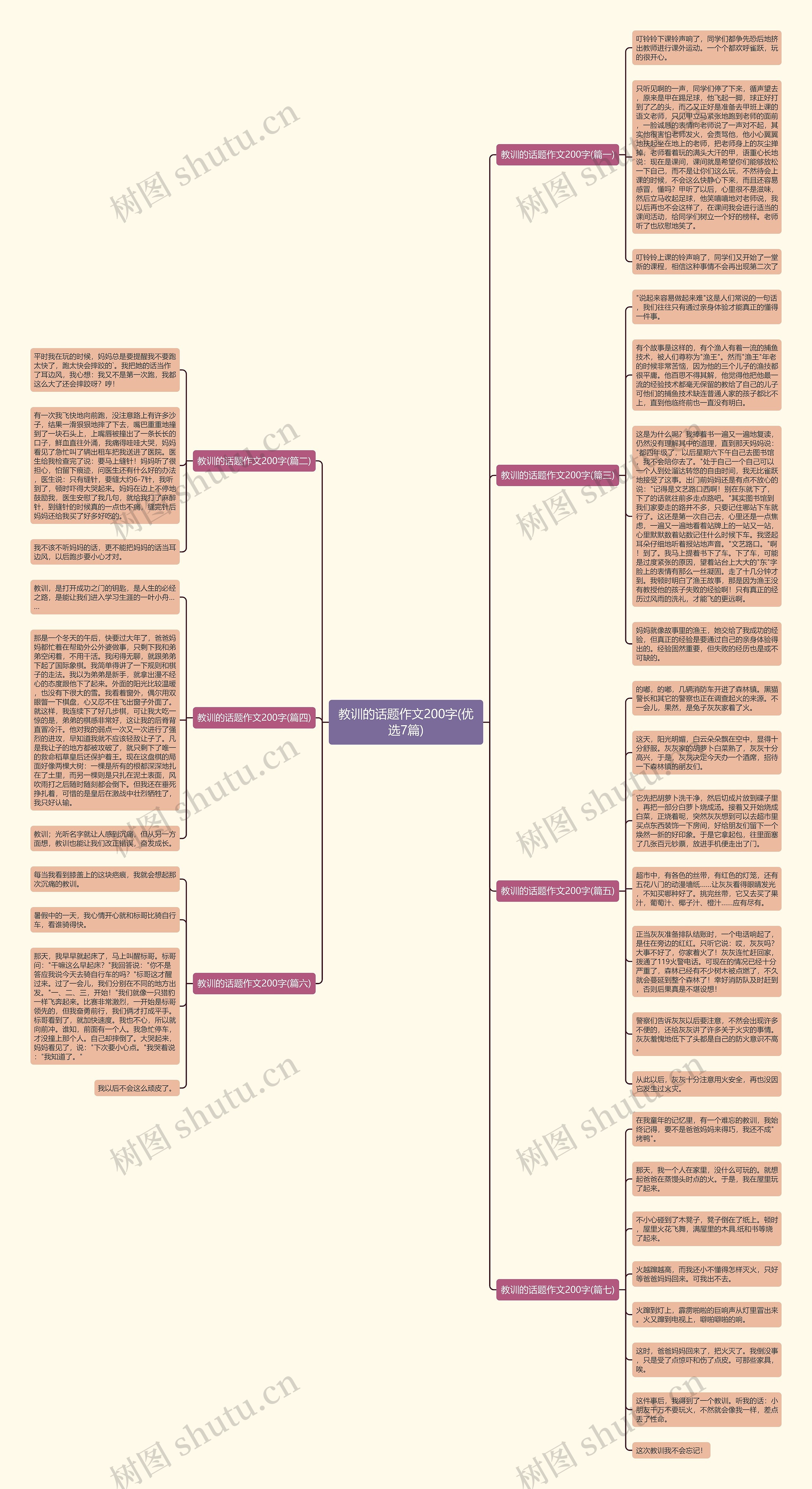 教训的话题作文200字(优选7篇)思维导图