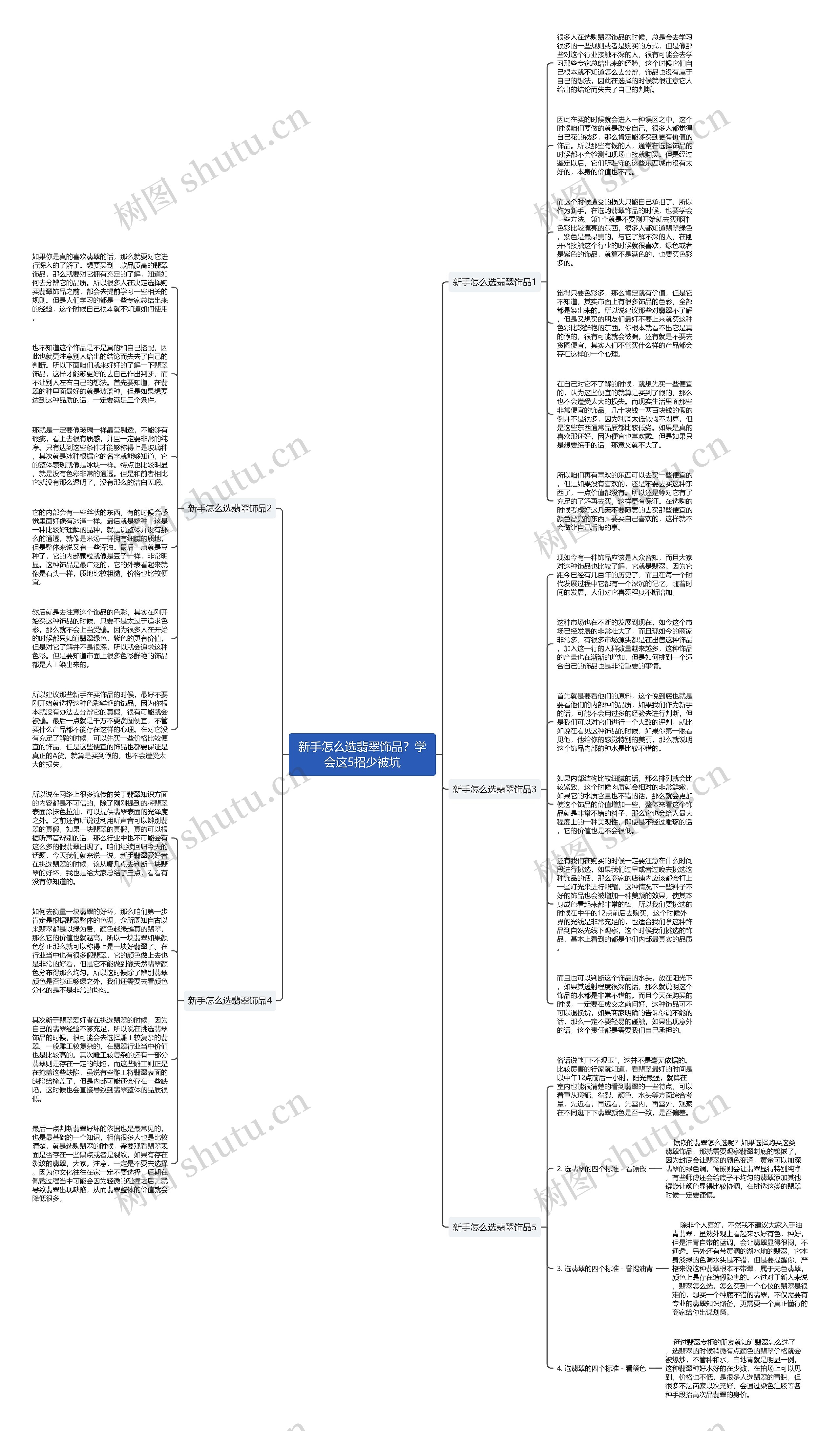 新手怎么选翡翠饰品？学会这5招少被坑思维导图
