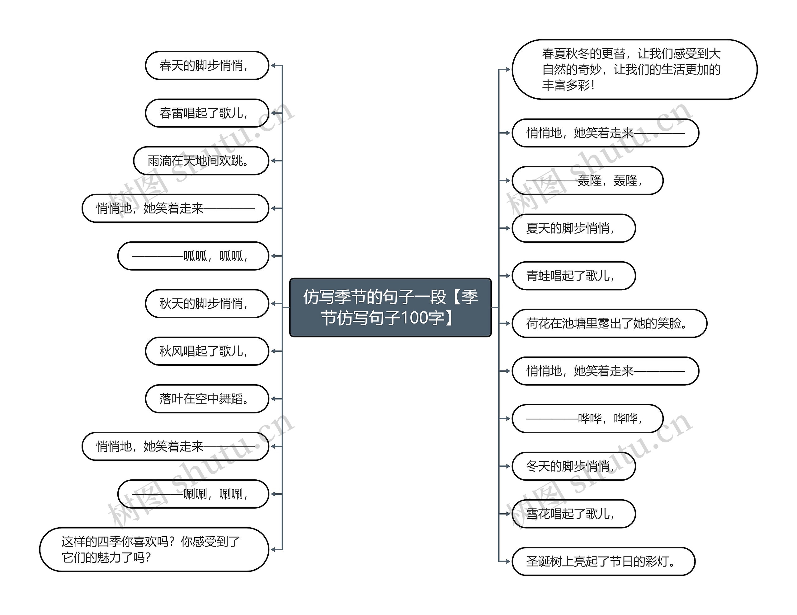 仿写季节的句子一段【季节仿写句子100字】思维导图