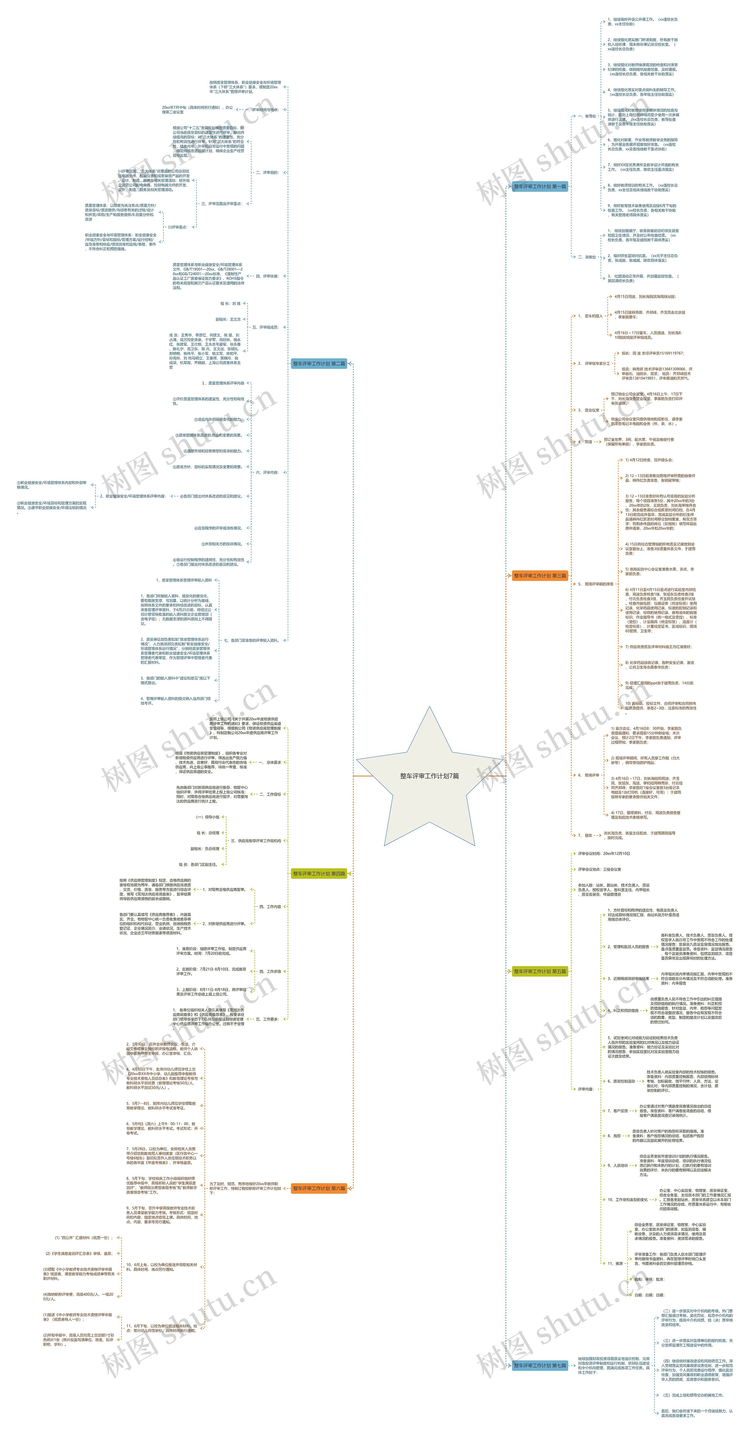 整车评审工作计划7篇思维导图