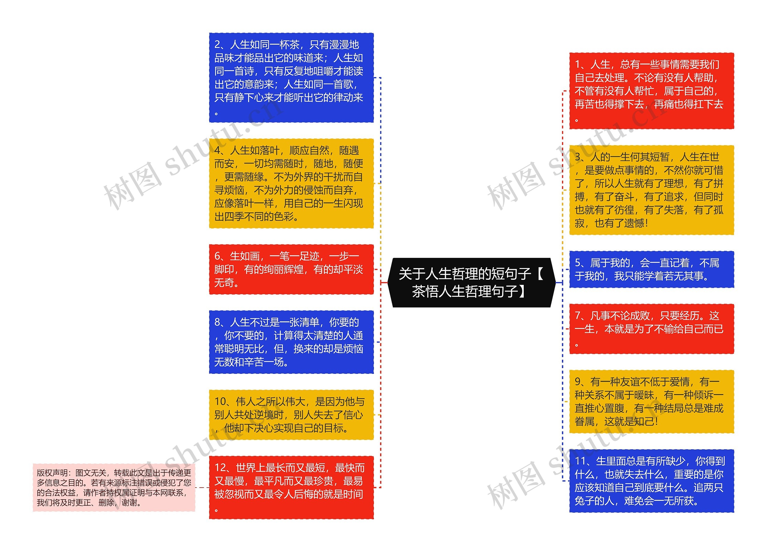 关于人生哲理的短句子【茶悟人生哲理句子】思维导图