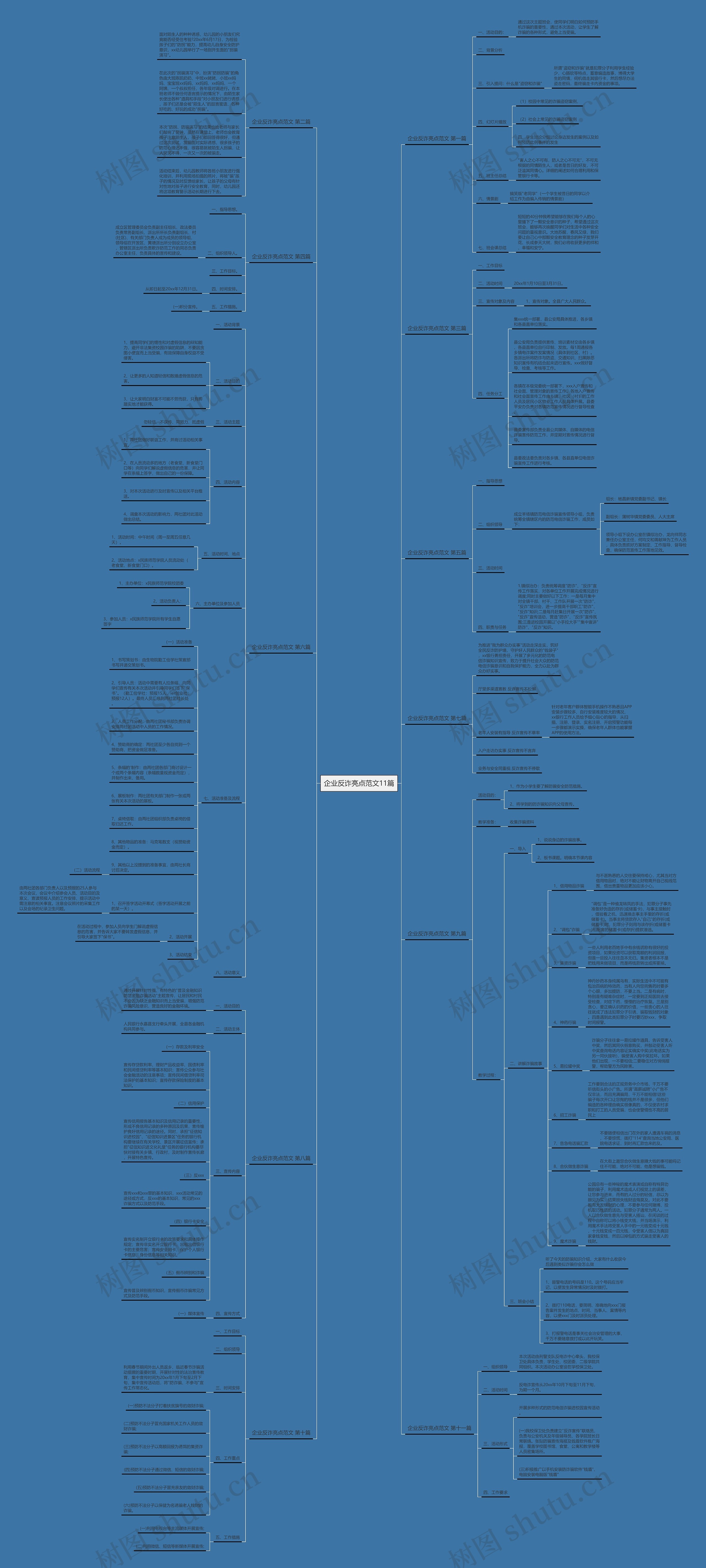 企业反诈亮点范文11篇思维导图