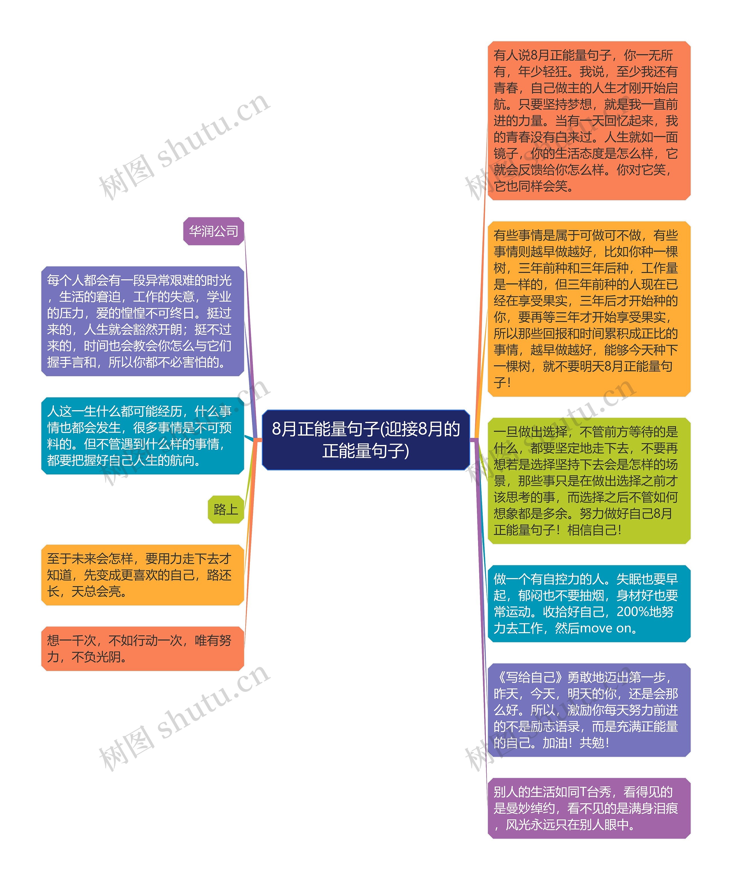 8月正能量句子(迎接8月的正能量句子)思维导图