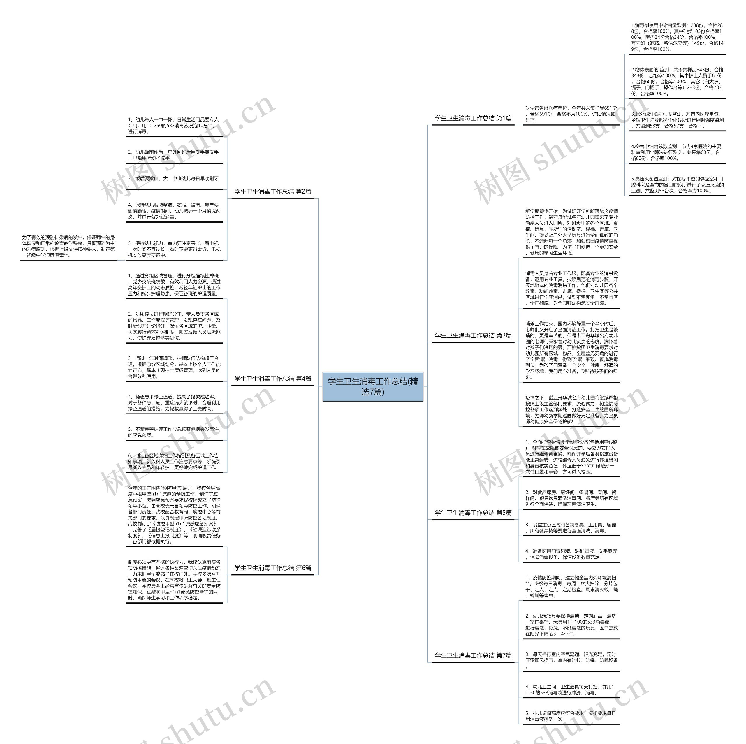 学生卫生消毒工作总结(精选7篇)思维导图