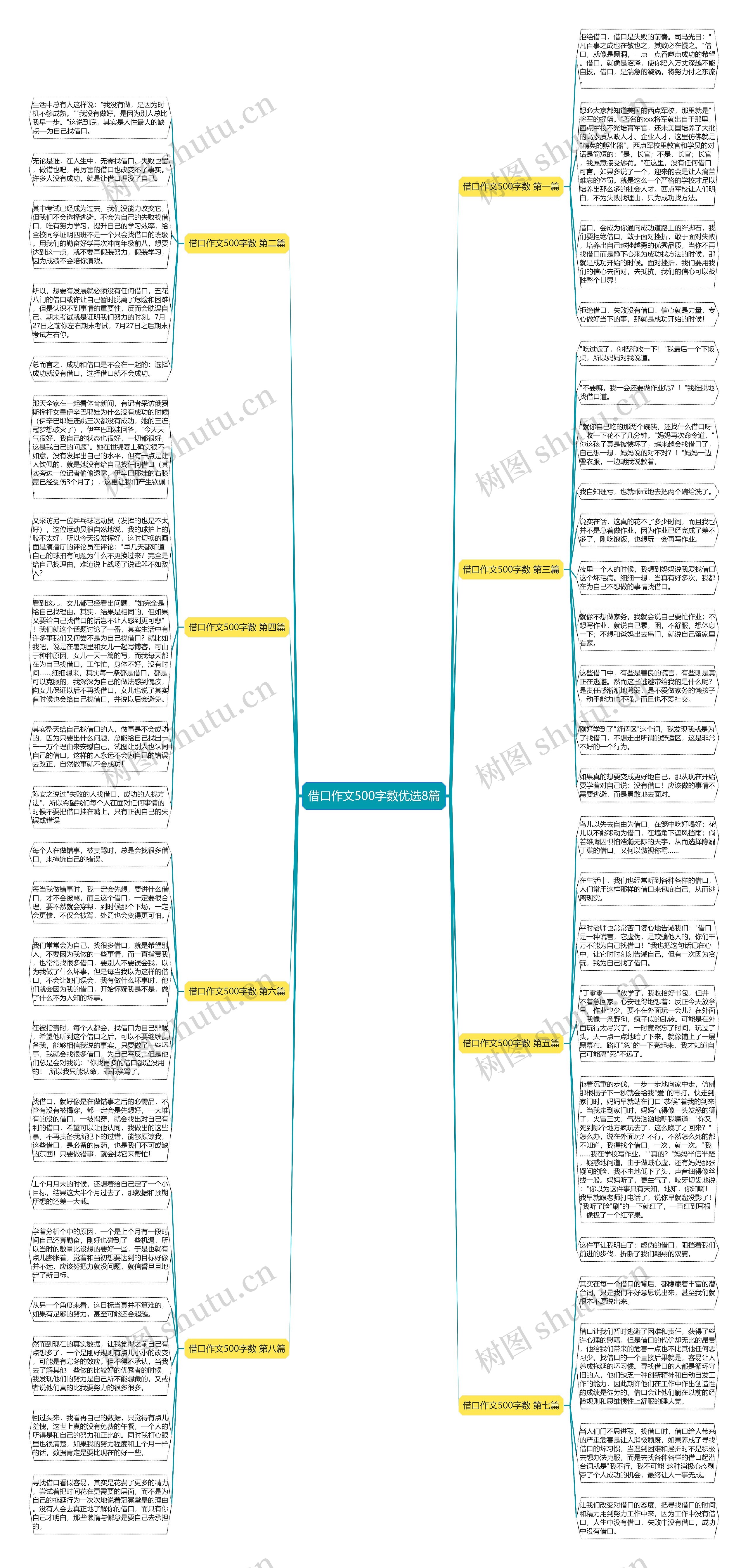 借口作文500字数优选8篇思维导图