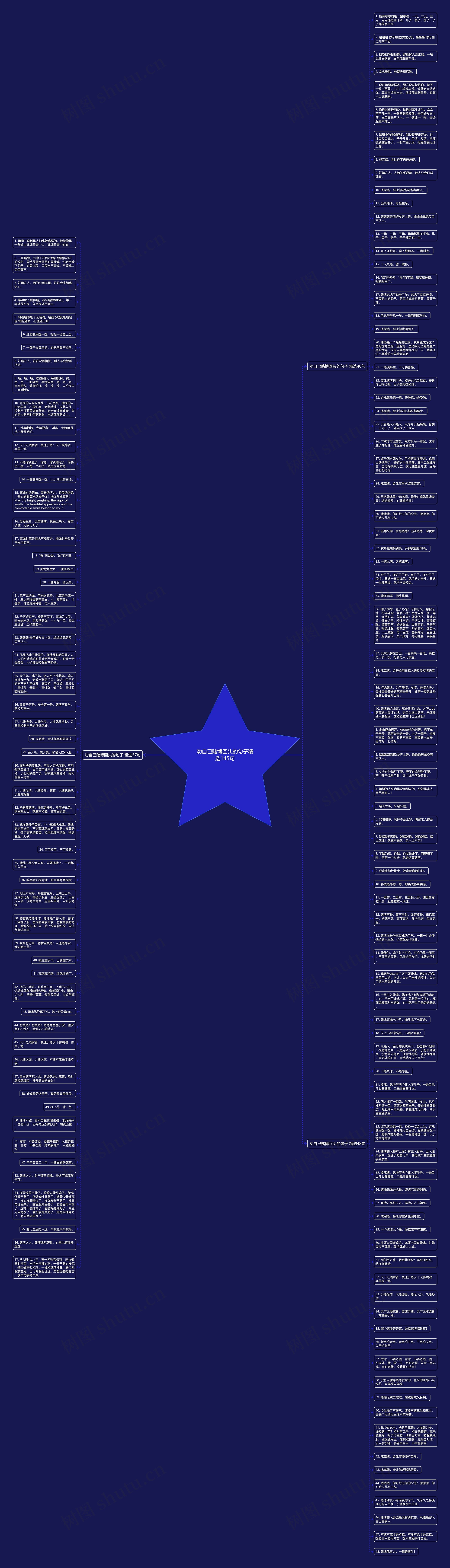 劝自己赌博回头的句子精选145句思维导图
