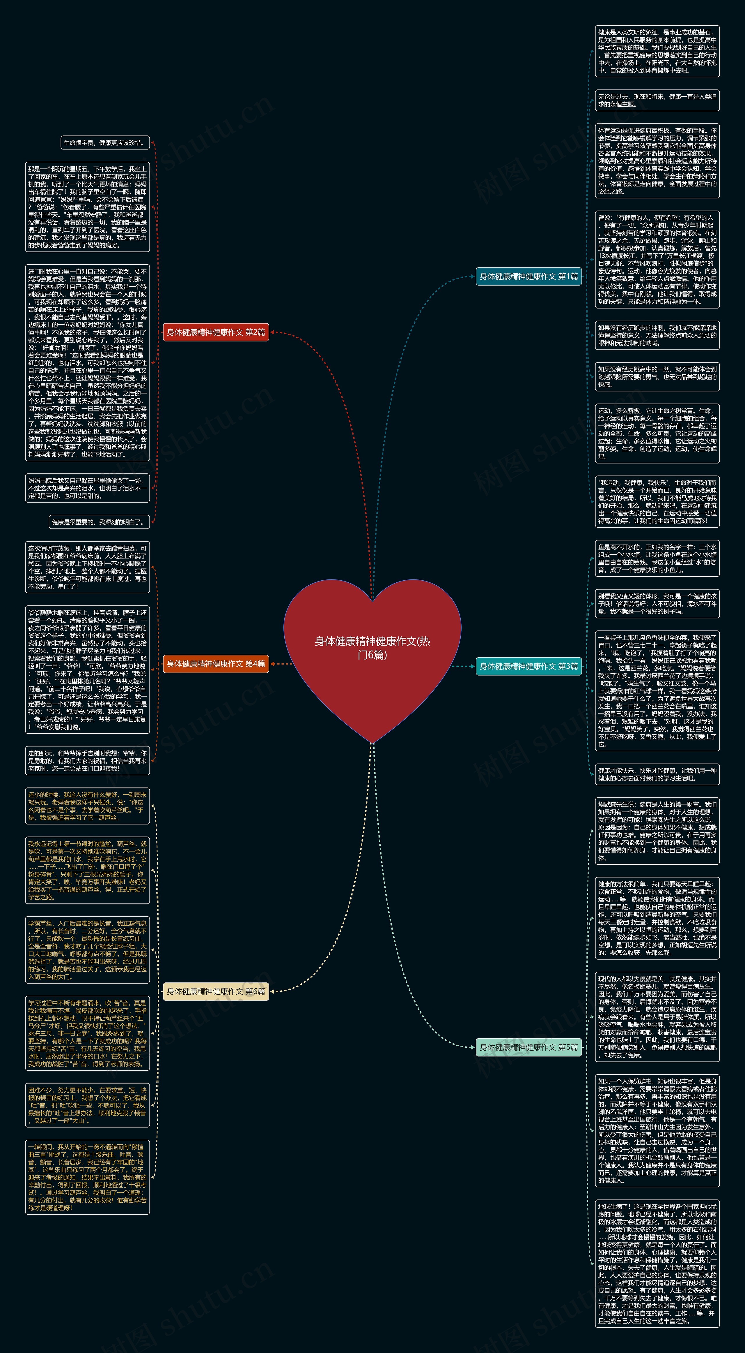 身体健康精神健康作文(热门6篇)思维导图