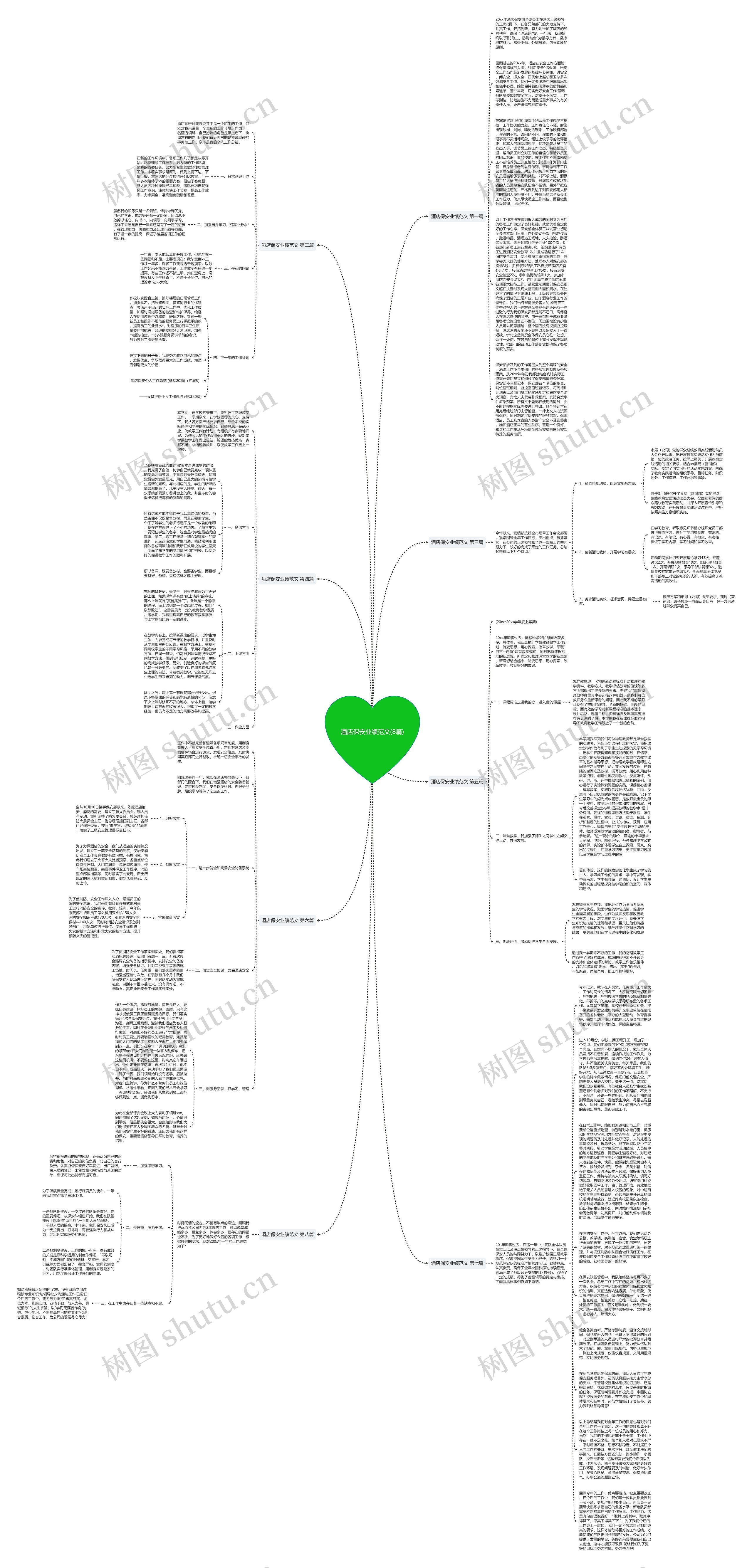 酒店保安业绩范文(8篇)思维导图