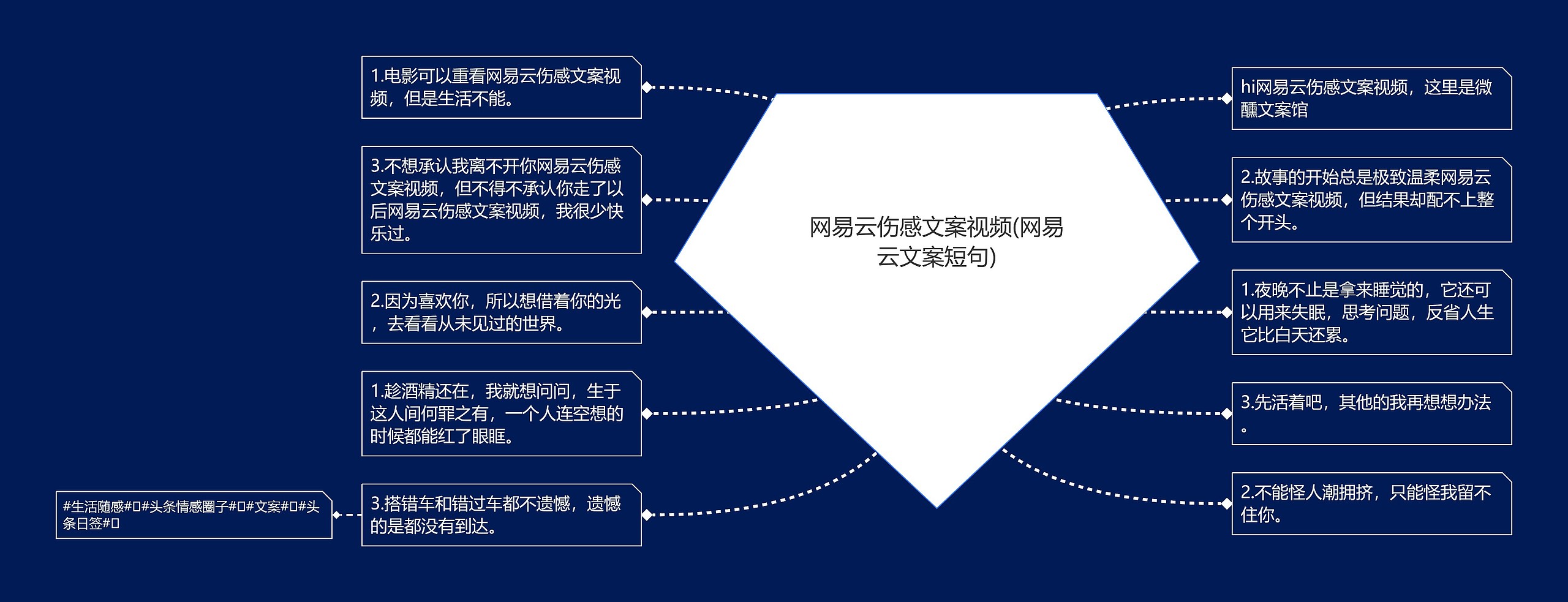 网易云伤感文案视频(网易云文案短句) 网易云伤感文案视频(网易云文案短句)