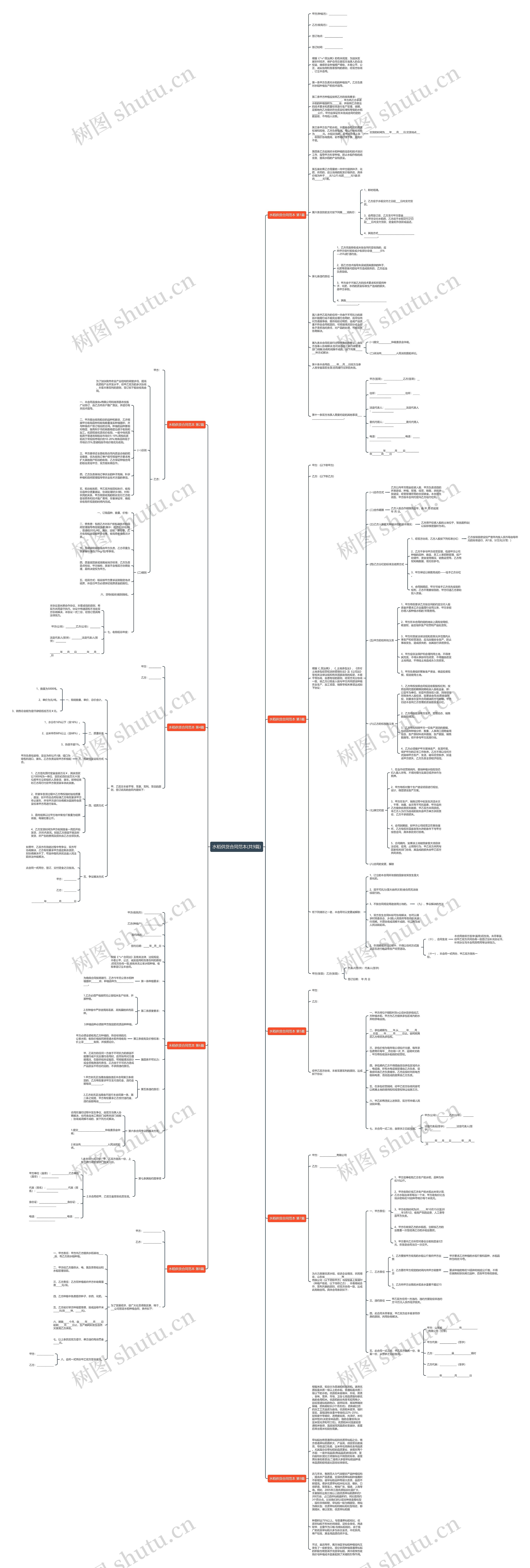 水稻供货合同范本(共9篇)思维导图
