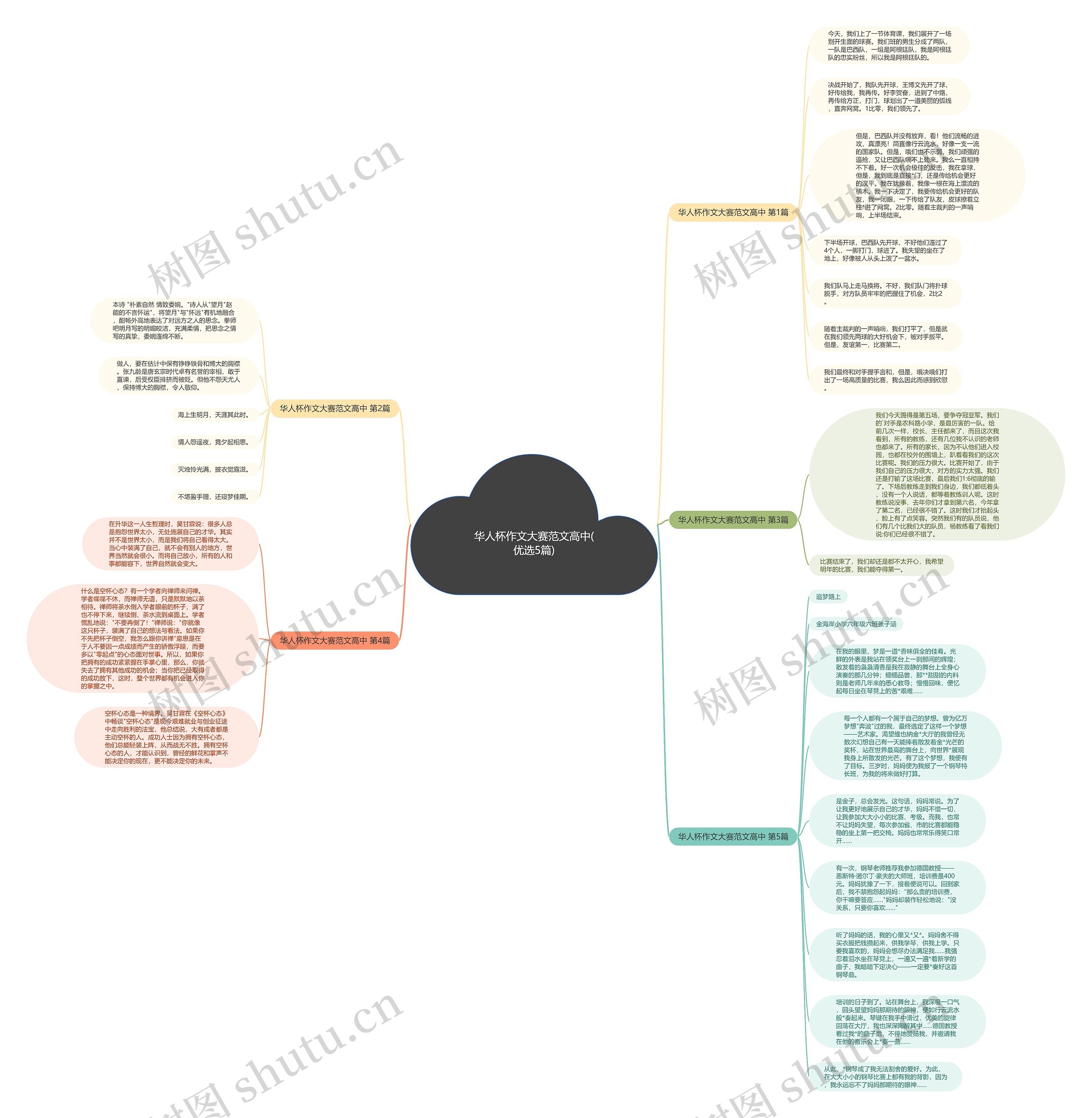 华人杯作文大赛范文高中(优选5篇)思维导图高清图 华人杯作文大赛范文高中(优选5篇)思维导图