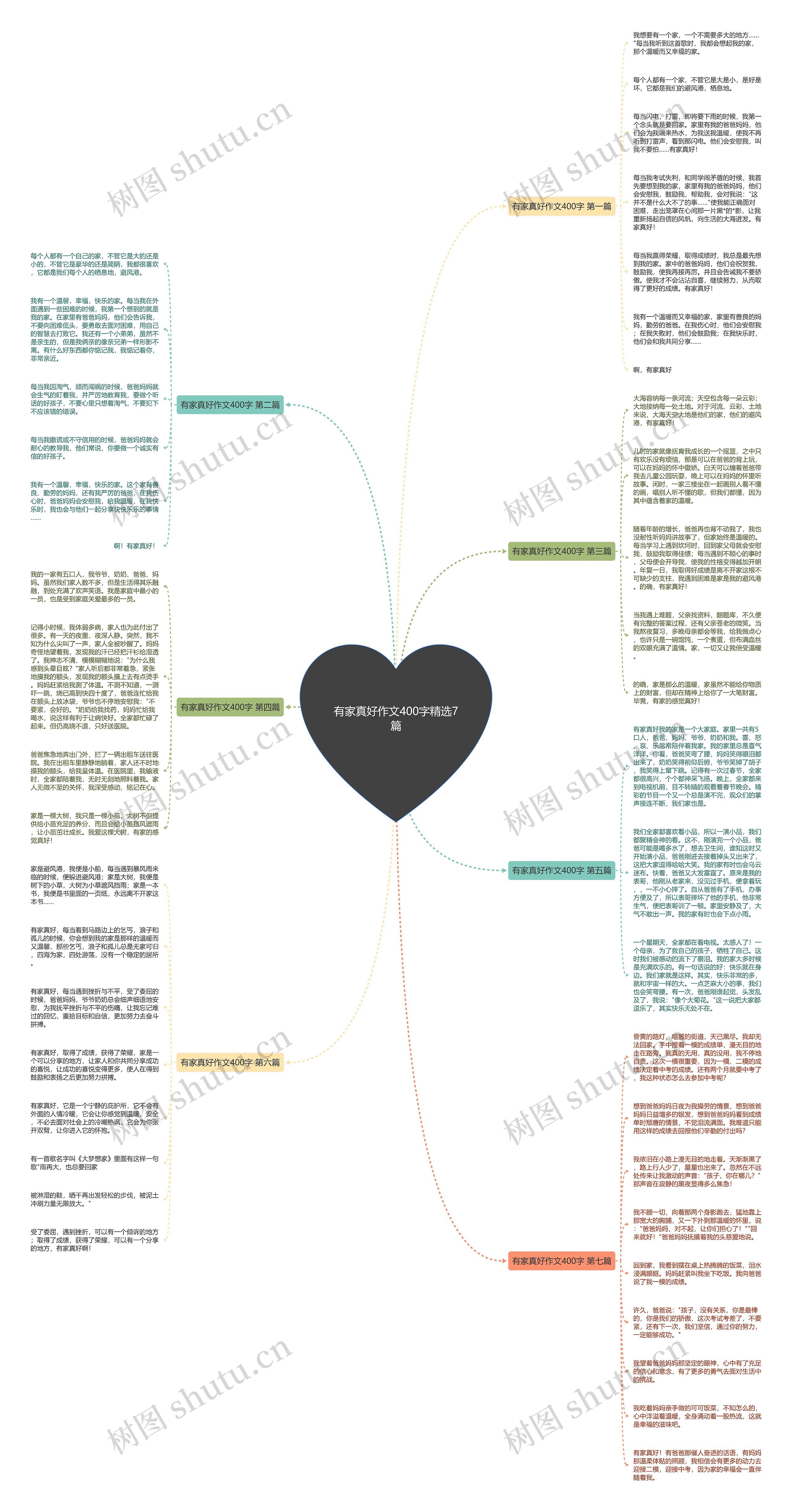 有家真好作文400字精选7篇思维导图