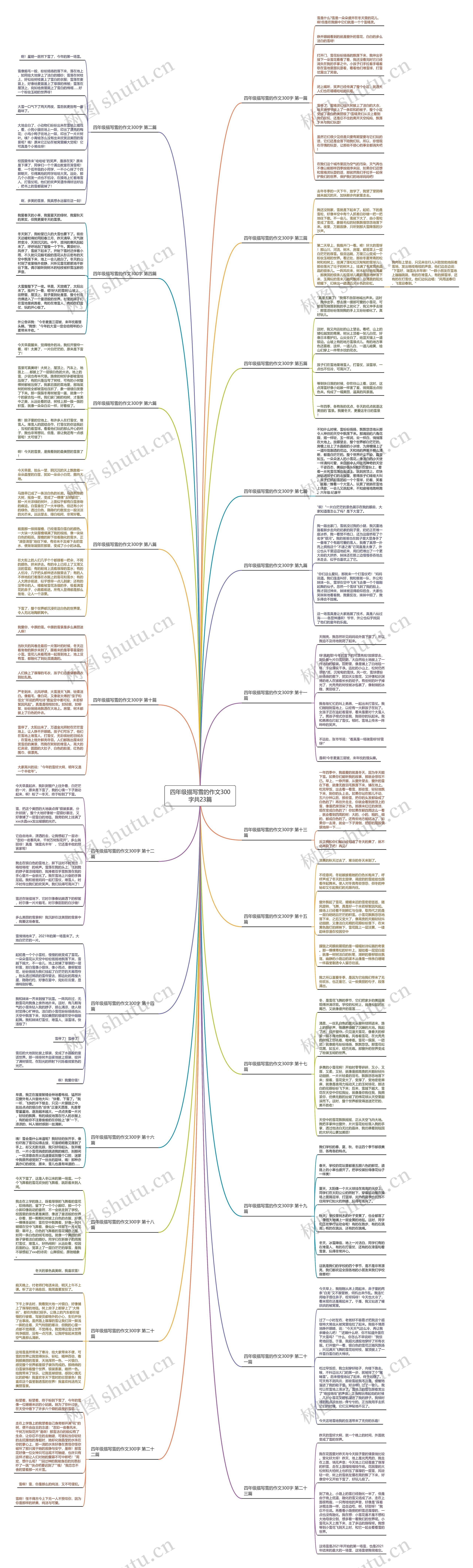 四年级描写雪的作文300字共23篇思维导图