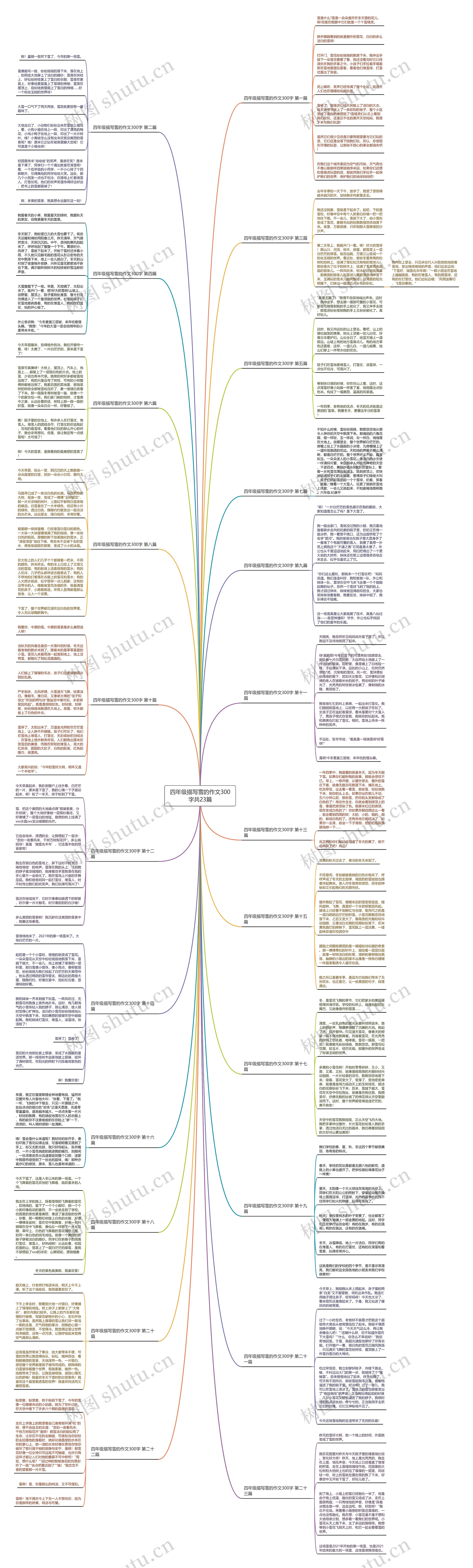 四年级描写雪的作文300字共23篇 四年级描写雪的作文300字共23篇