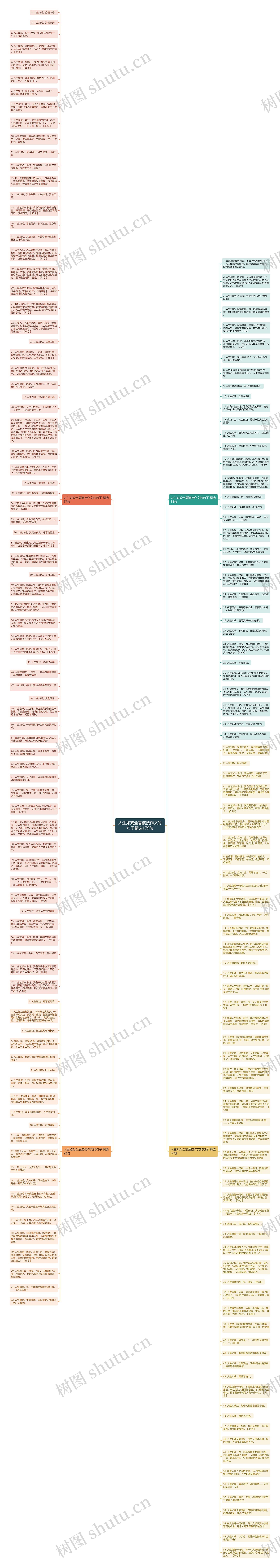 人生如戏全靠演技作文的句子精选179句思维导图