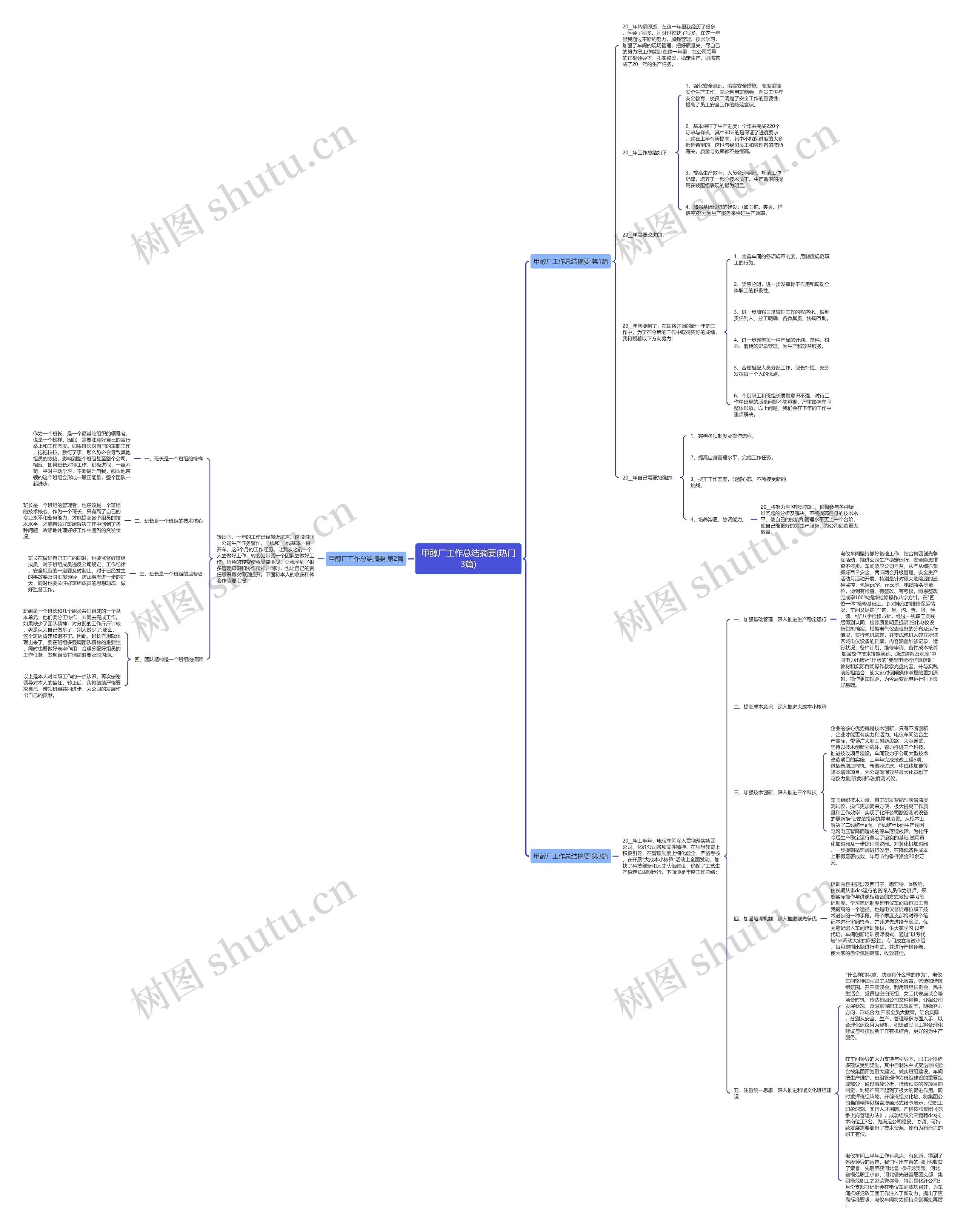 甲醇厂工作总结摘要(热门3篇)思维导图