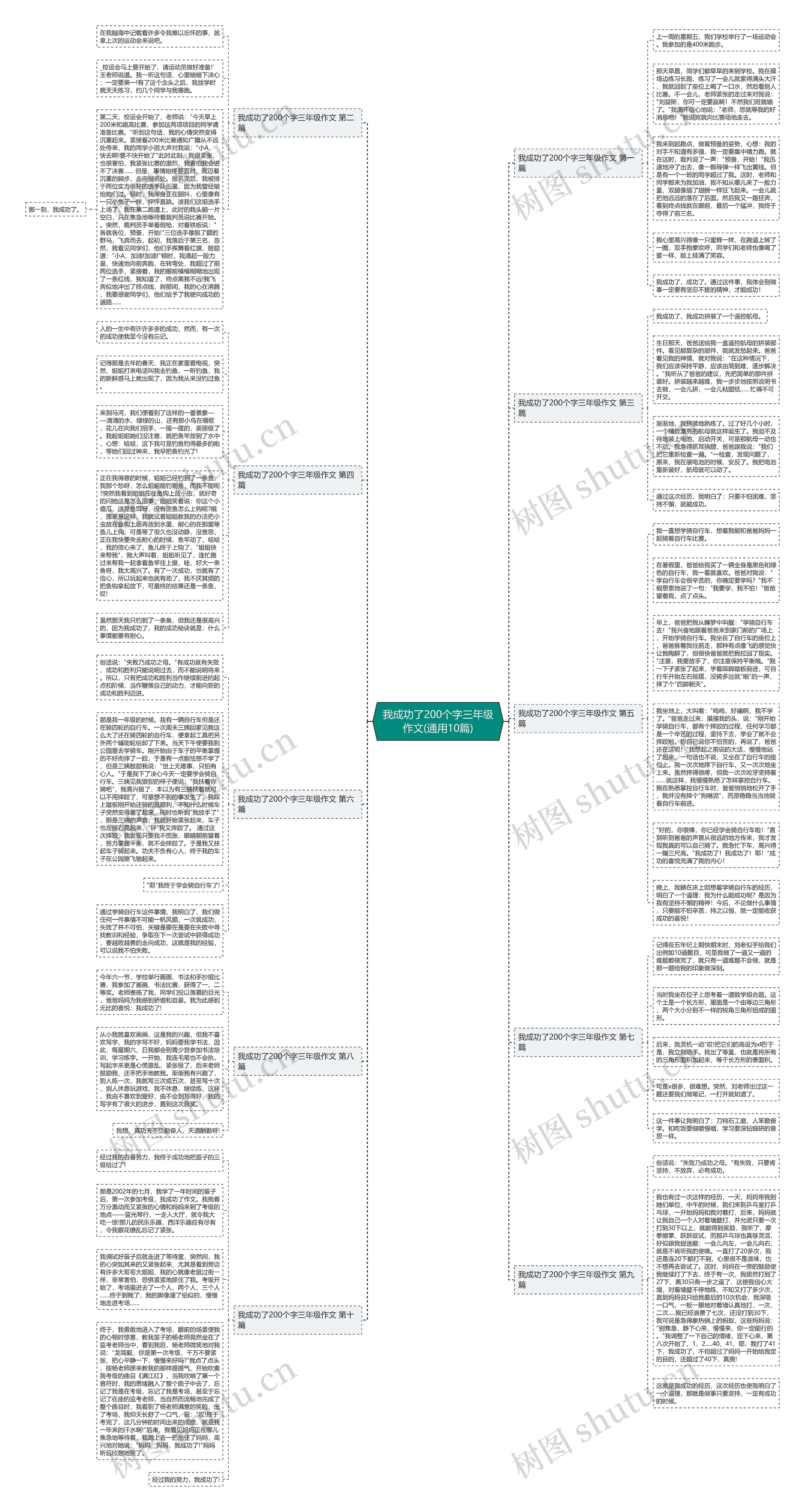 我成功了200个字三年级作文(通用10篇)