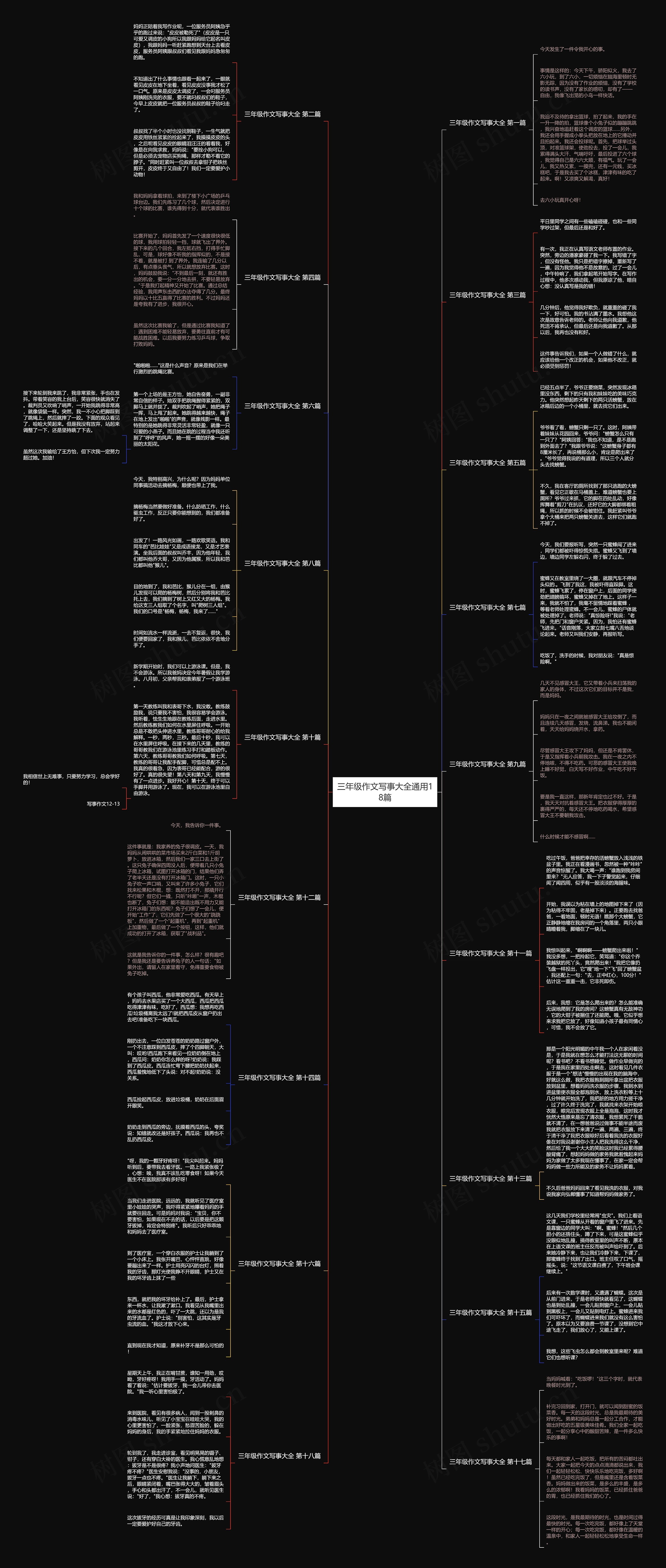 三年级作文写事大全通用18篇思维导图