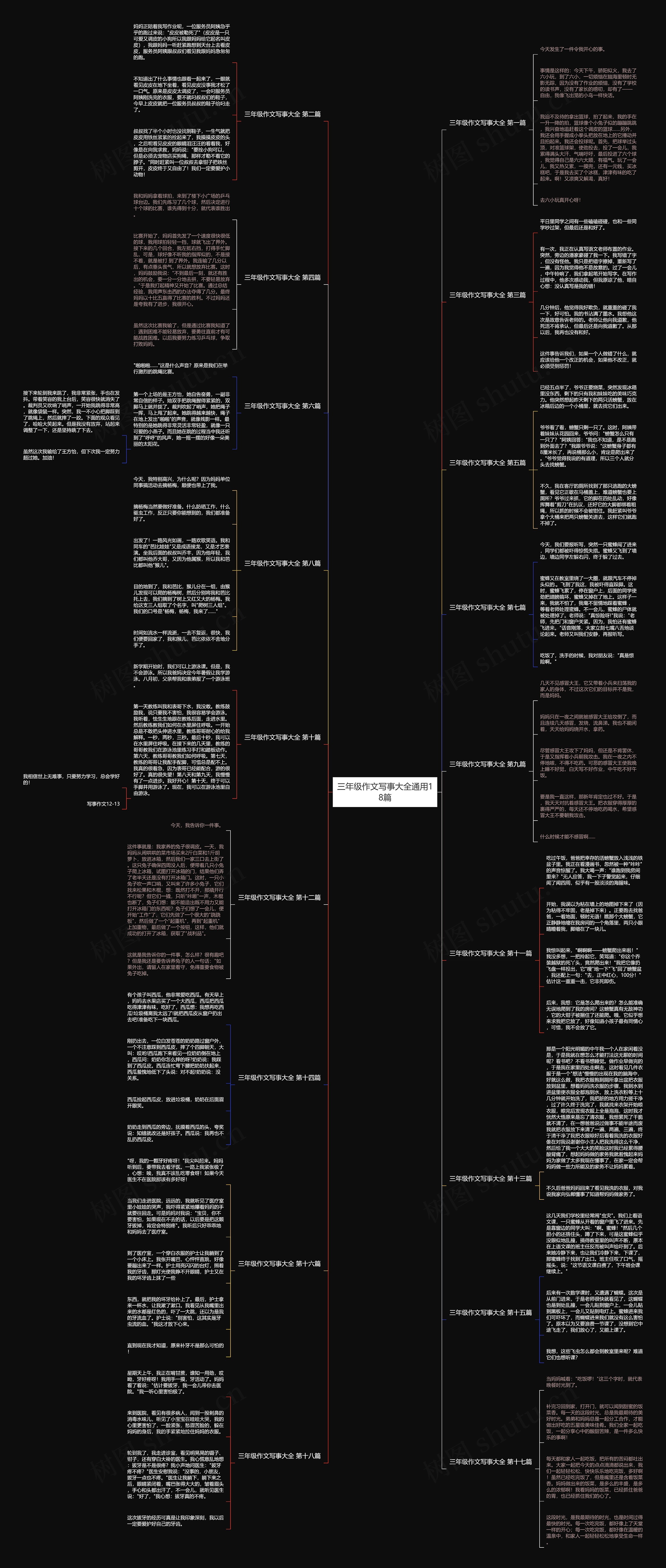 三年级作文写事大全通用18篇 三年级作文写事大全通用18篇