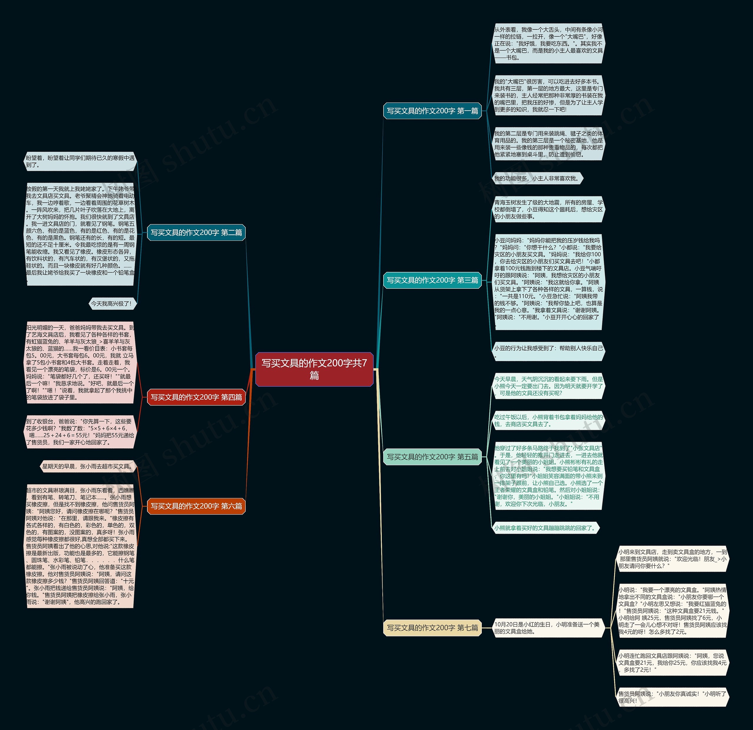 写买文具的作文200字共7篇思维导图