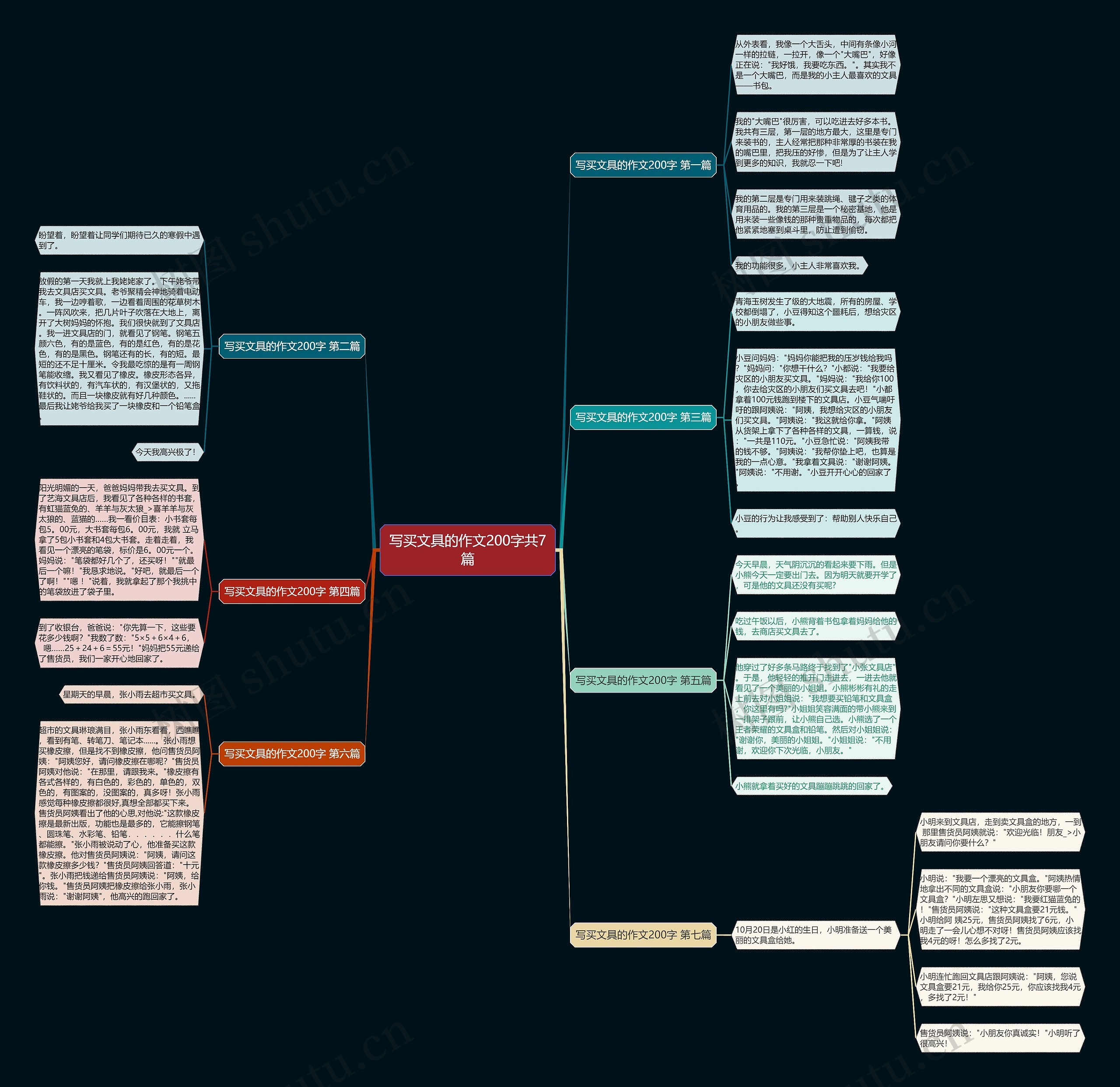写买文具的作文200字共7篇 写买文具的作文200字共7篇