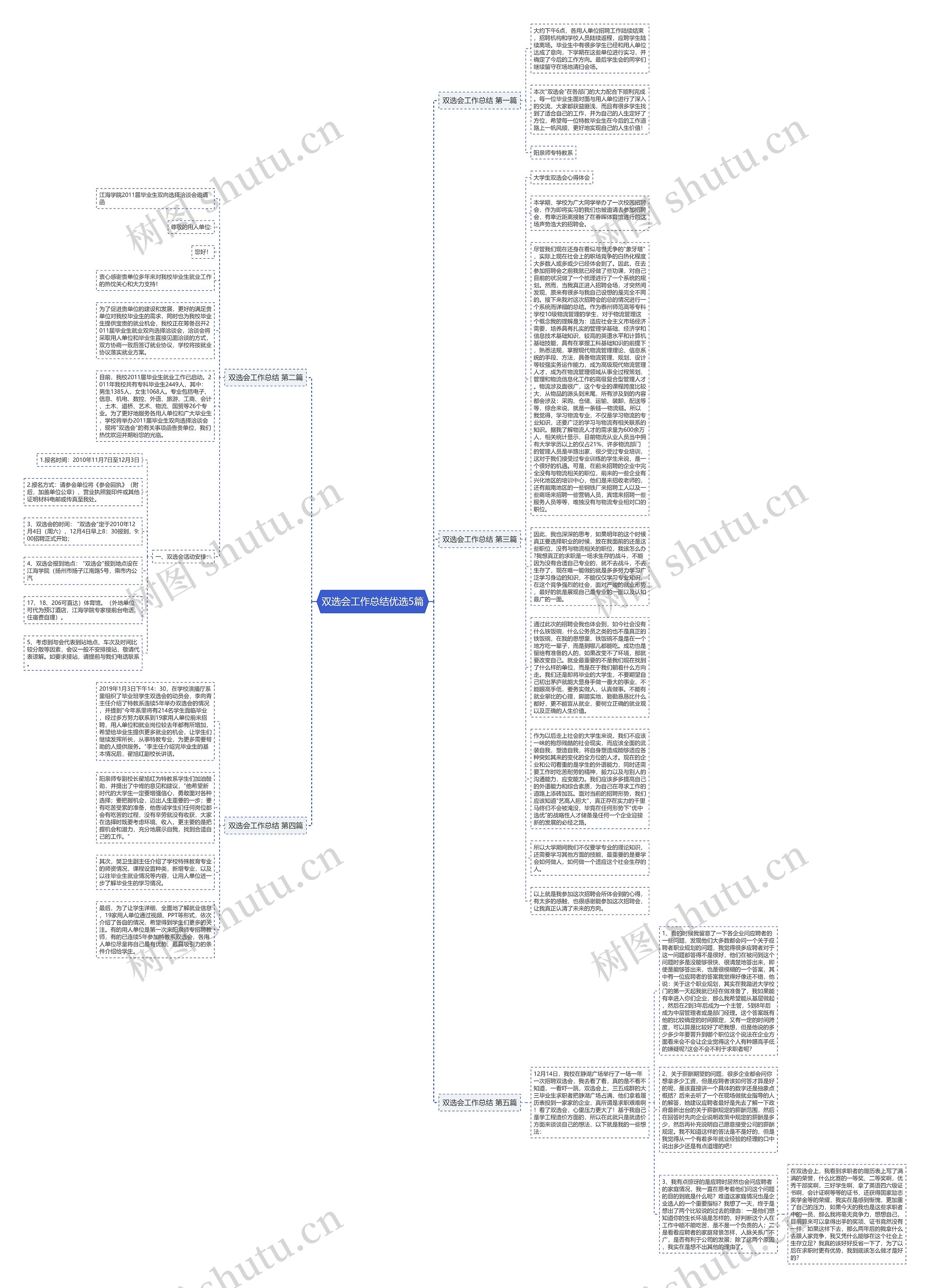 双选会工作总结优选5篇思维导图高清图 双选会工作总结优选5篇思维导图