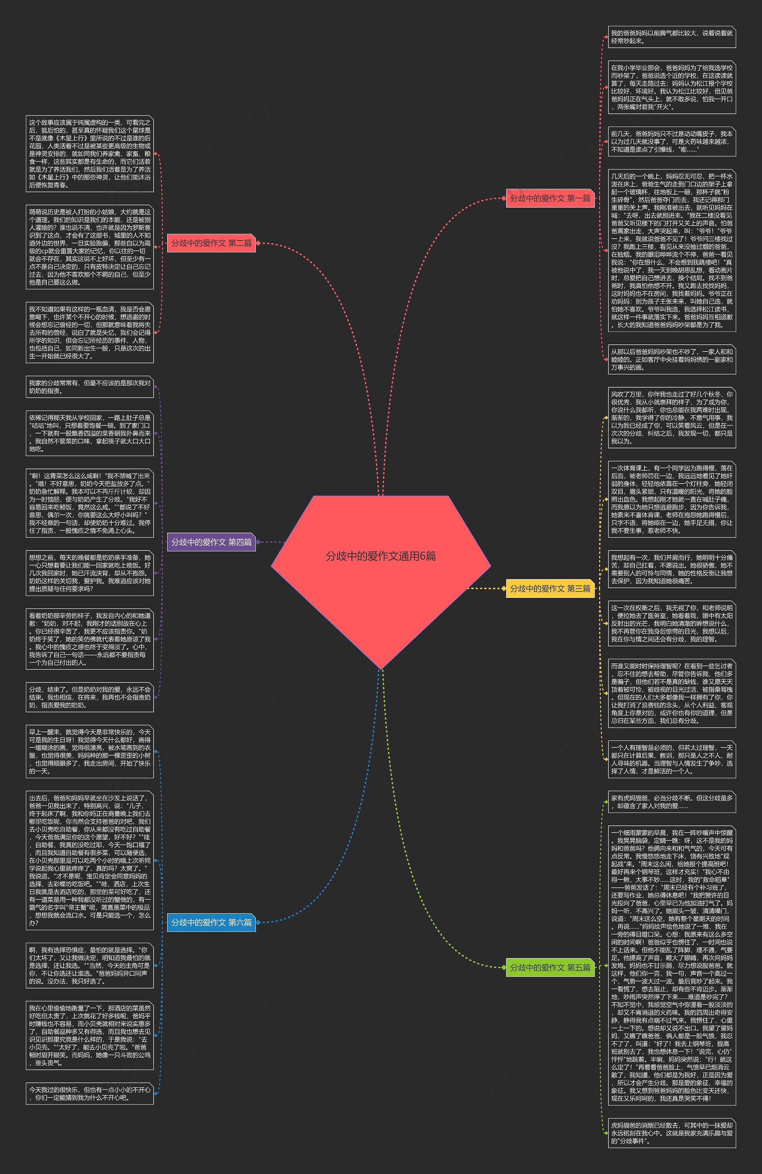 分歧中的爱作文通用6篇思维导图