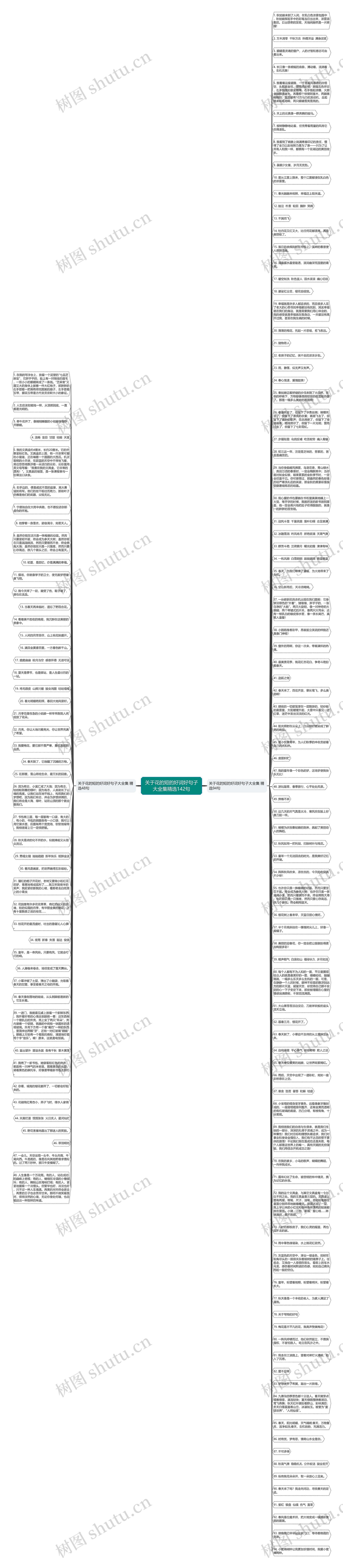 关于花的短的好词好句子大全集精选142句思维导图