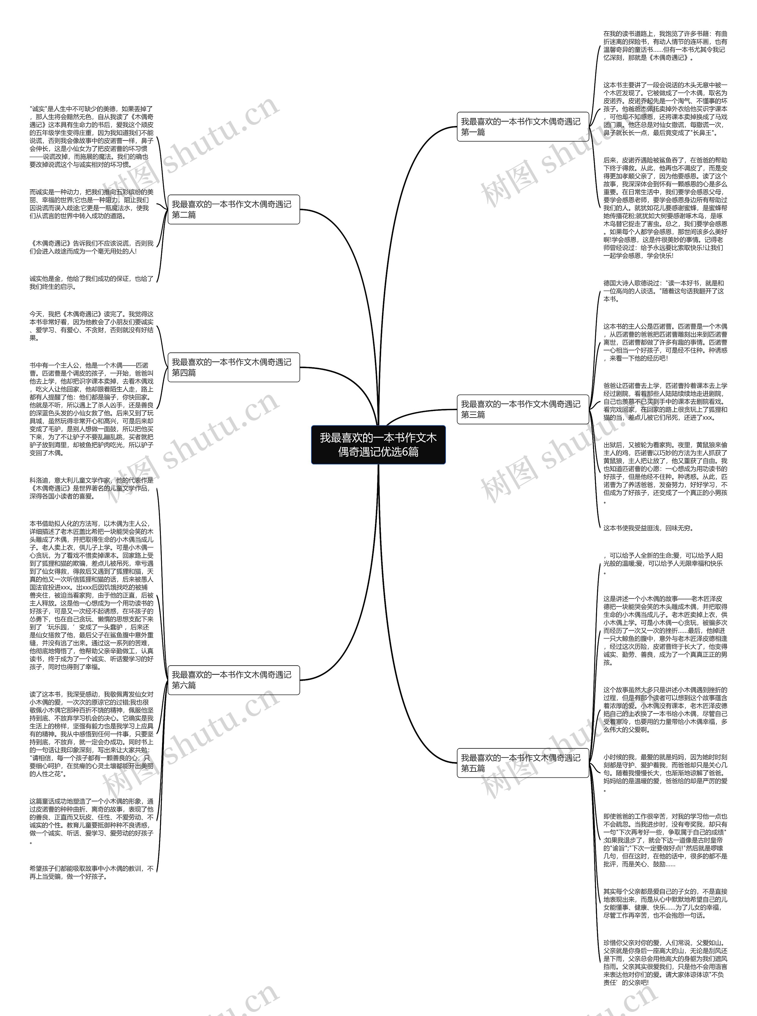 我最喜欢的一本书作文木偶奇遇记优选6篇思维导图