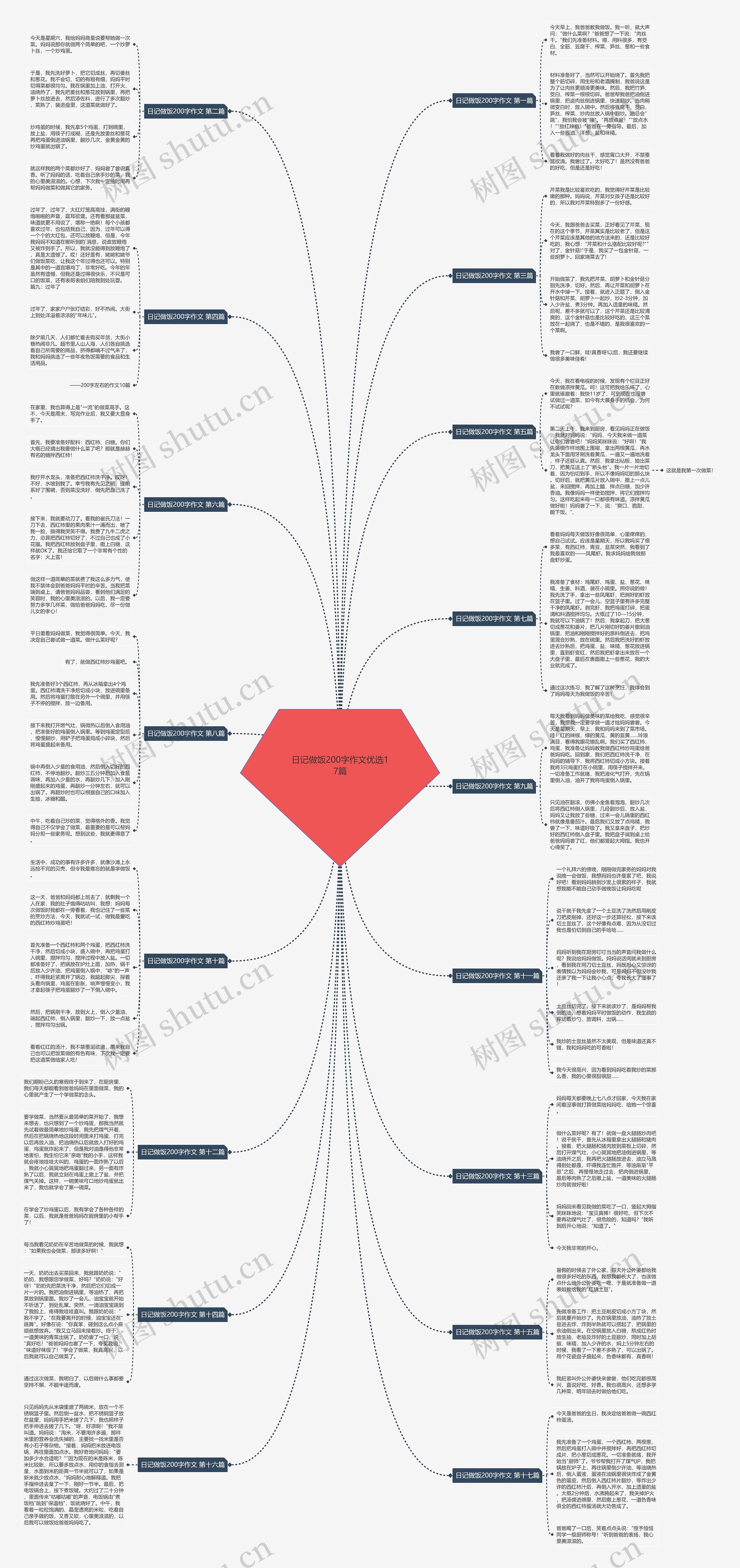 日记做饭200字作文优选17篇思维导图