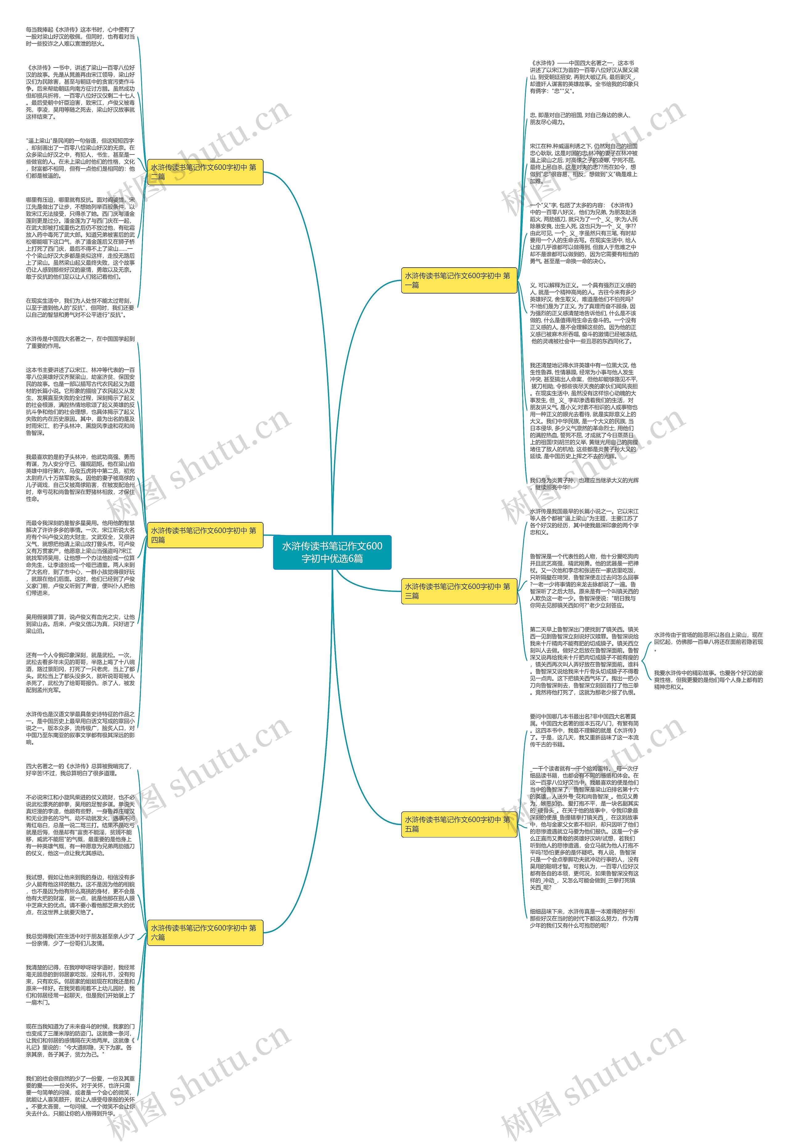 水浒传读书笔记作文600字初中优选6篇思维导图