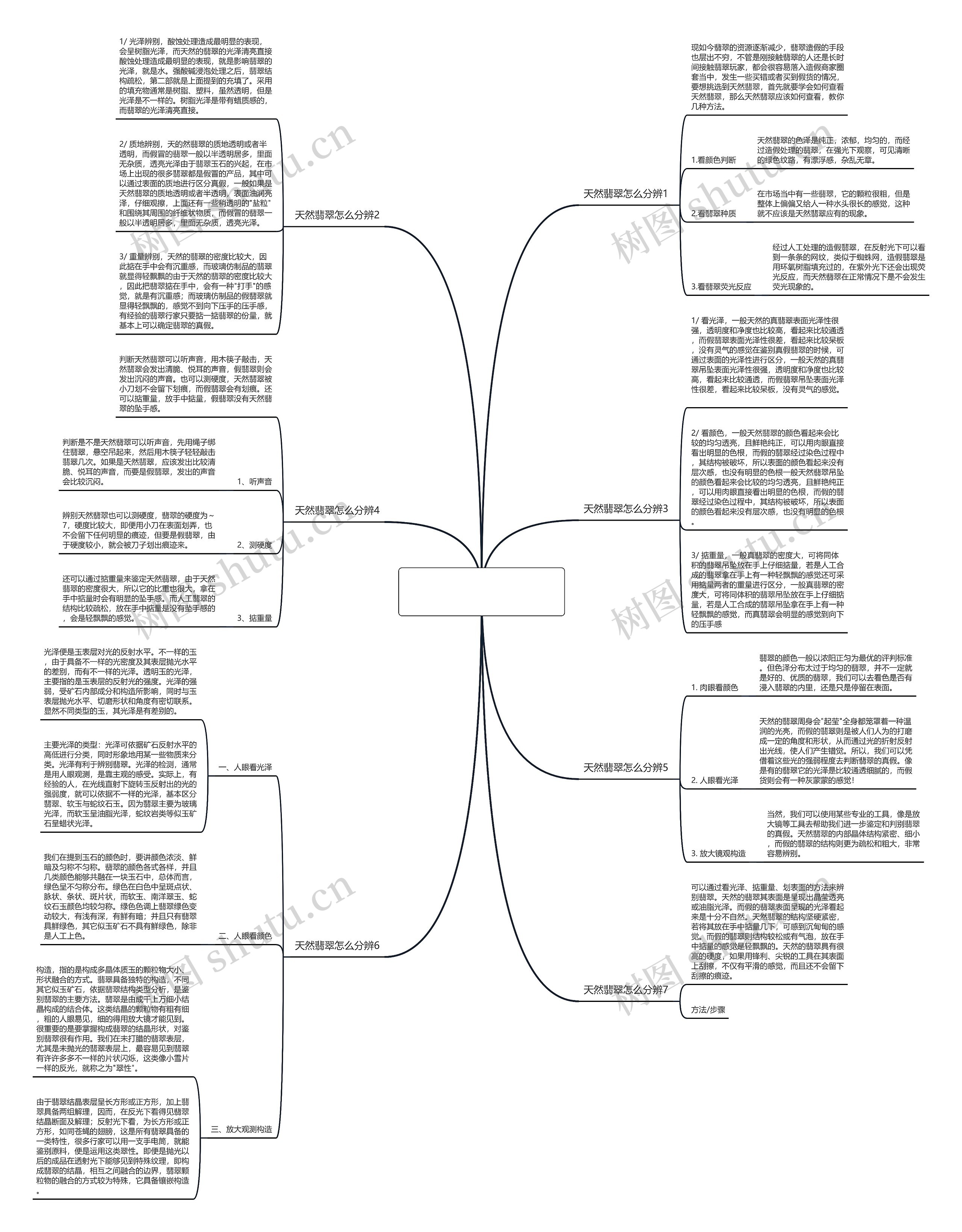 天然翡翠怎么分辨真假,3个小妙招分享 天然翡翠怎么分辨真假,3个小妙招分享