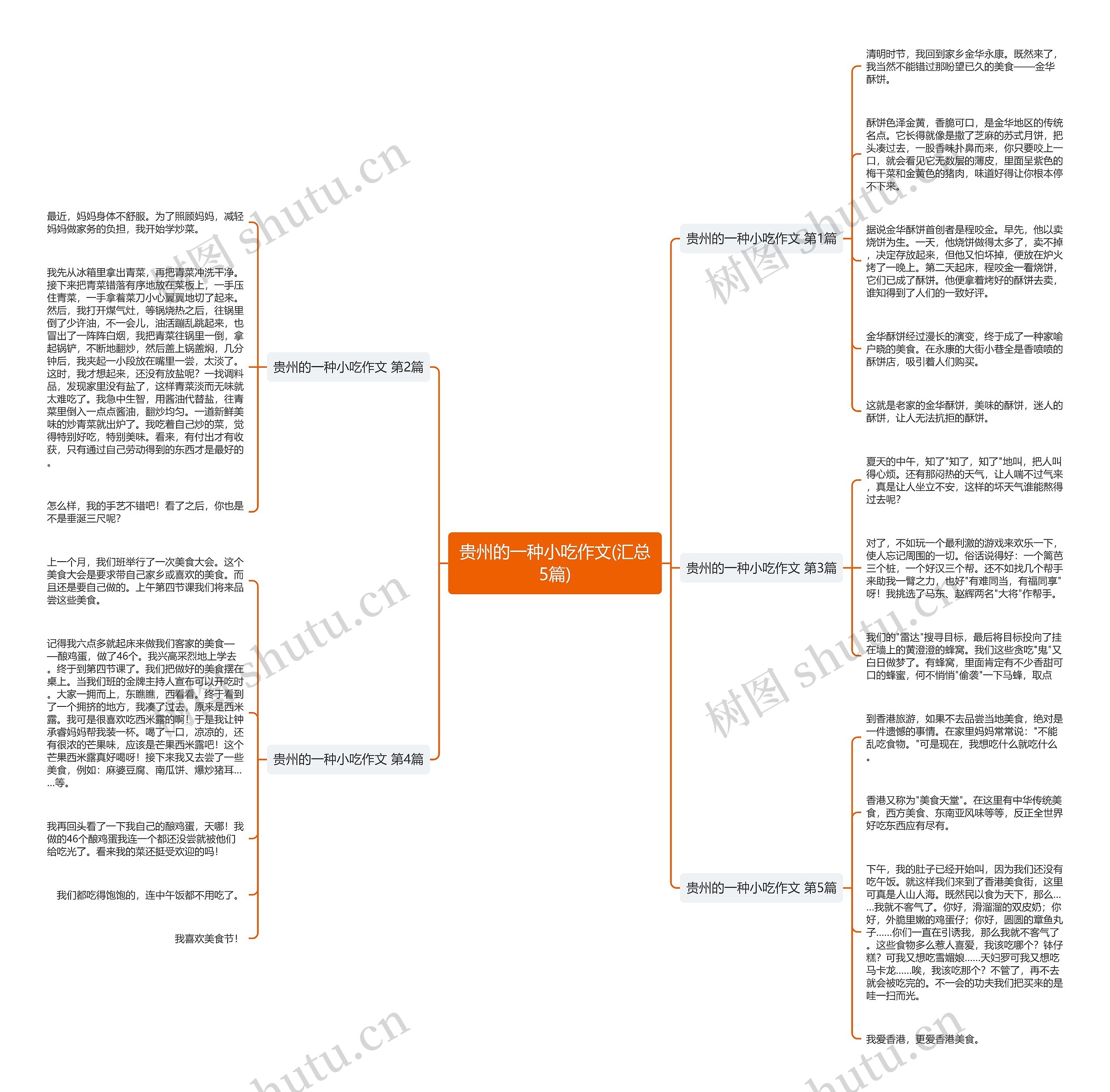 贵州的一种小吃作文(汇总5篇)思维导图