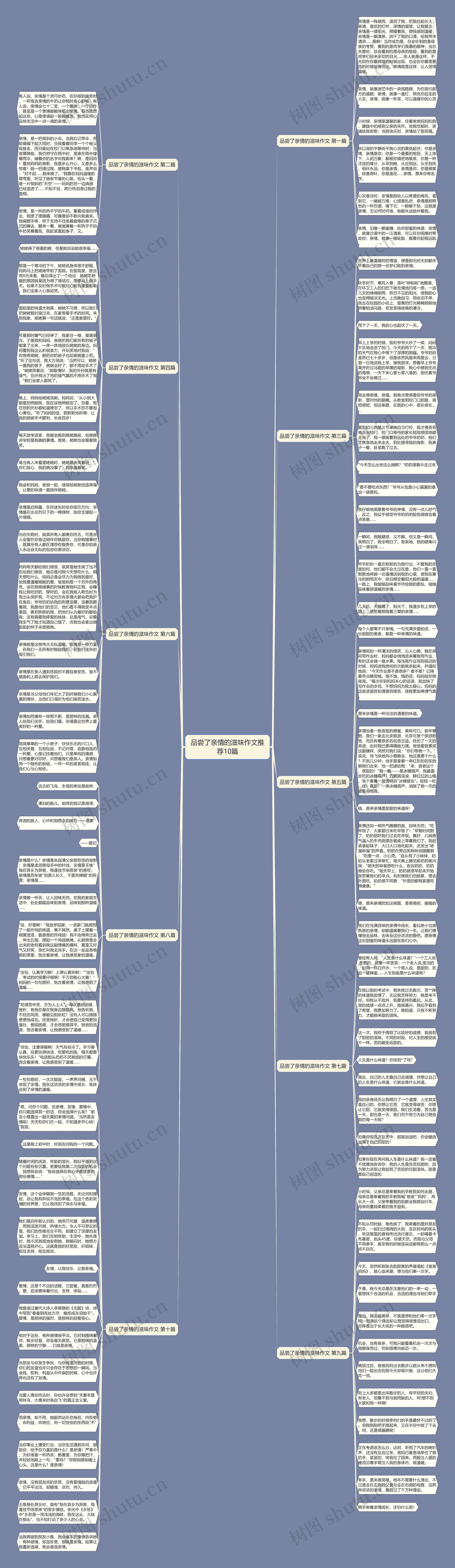 品尝了亲情的滋味作文推荐10篇思维导图