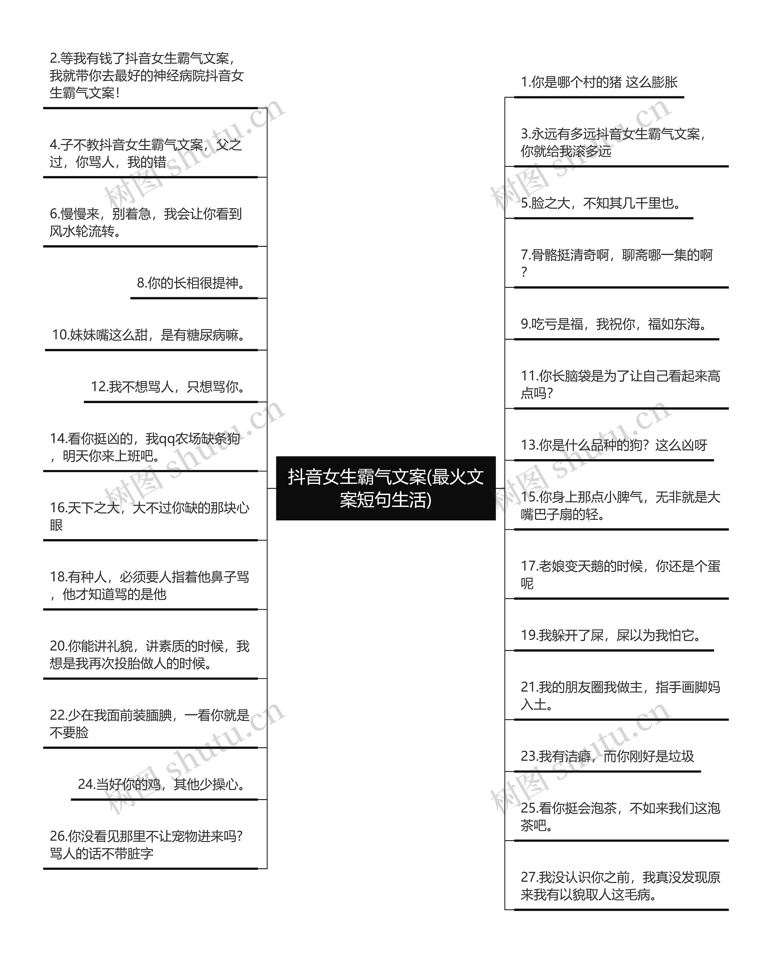 抖音女生霸气文案(最火文案短句生活)思维导图