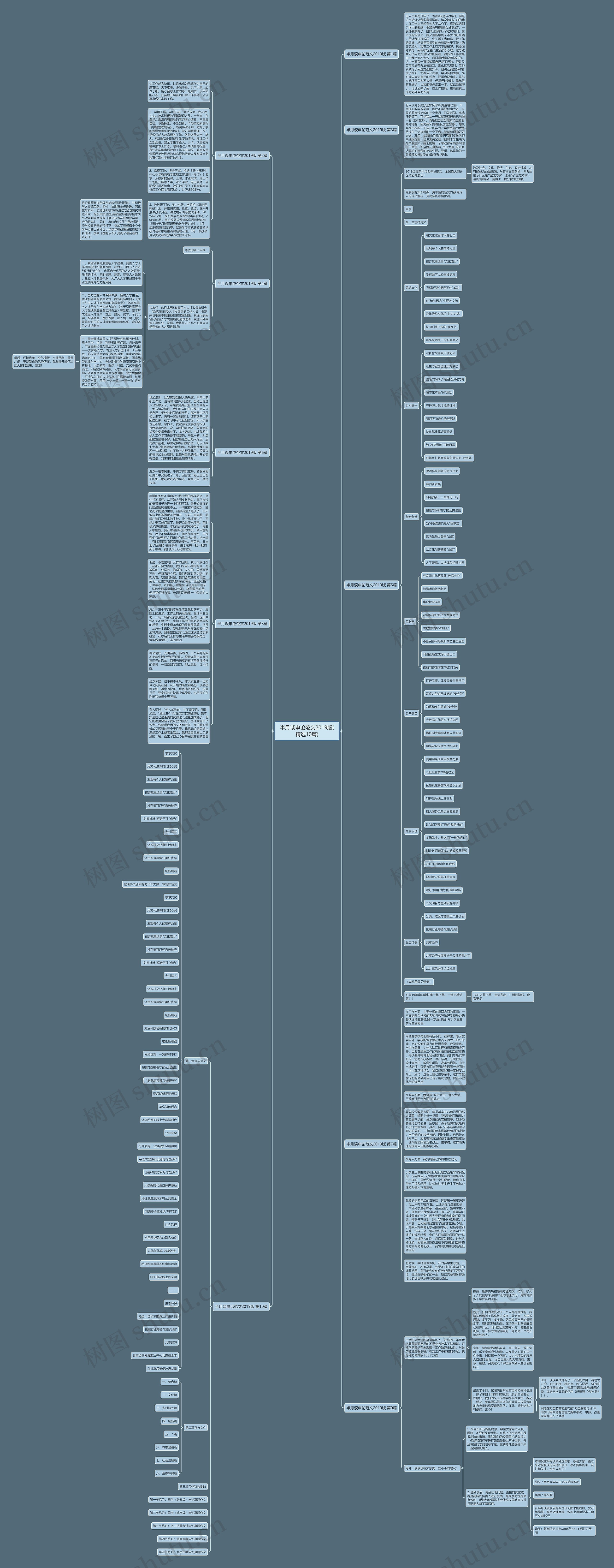 半月谈申论范文2019版(精选10篇)思维导图