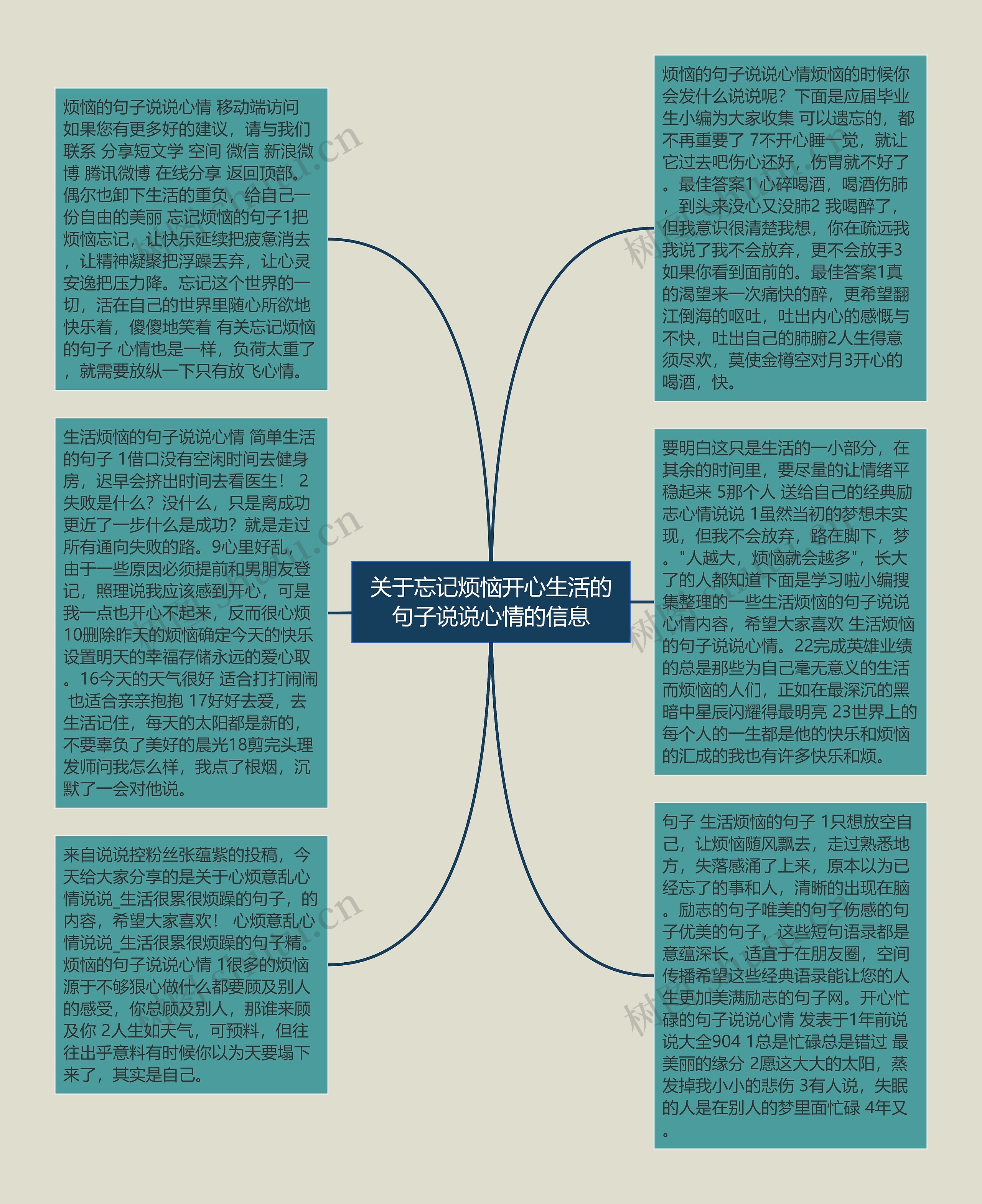 关于忘记烦恼开心生活的句子说说心情的信息思维导图