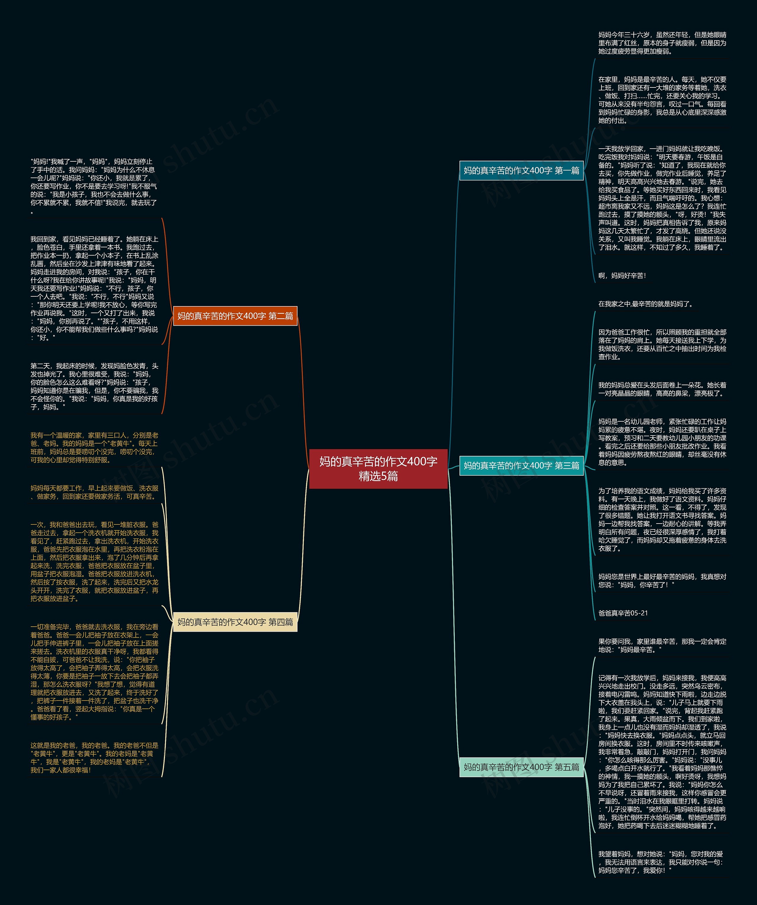 妈的真辛苦的作文400字精选5篇思维导图