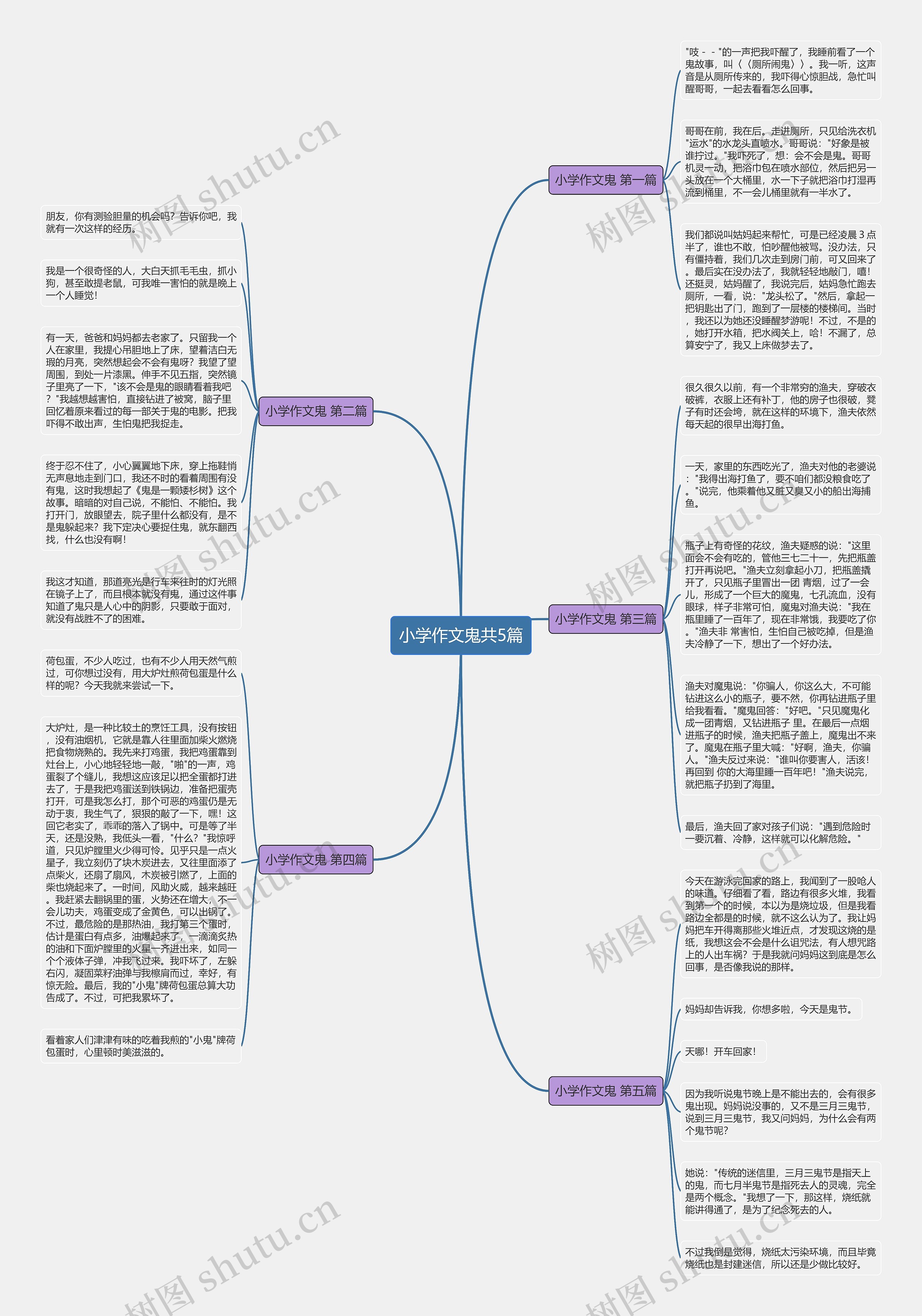 小学作文鬼共5篇思维导图