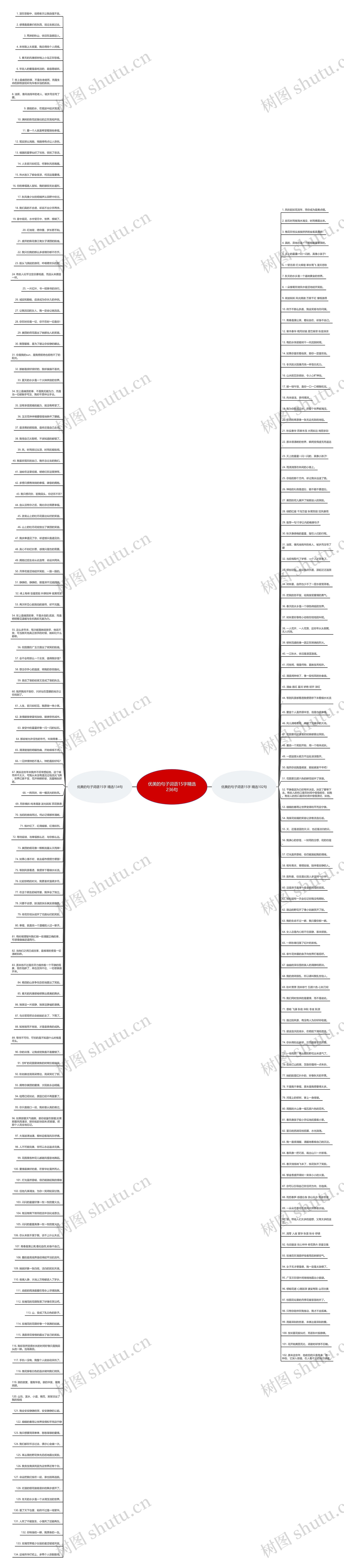 优美的句子词语15字精选236句思维导图