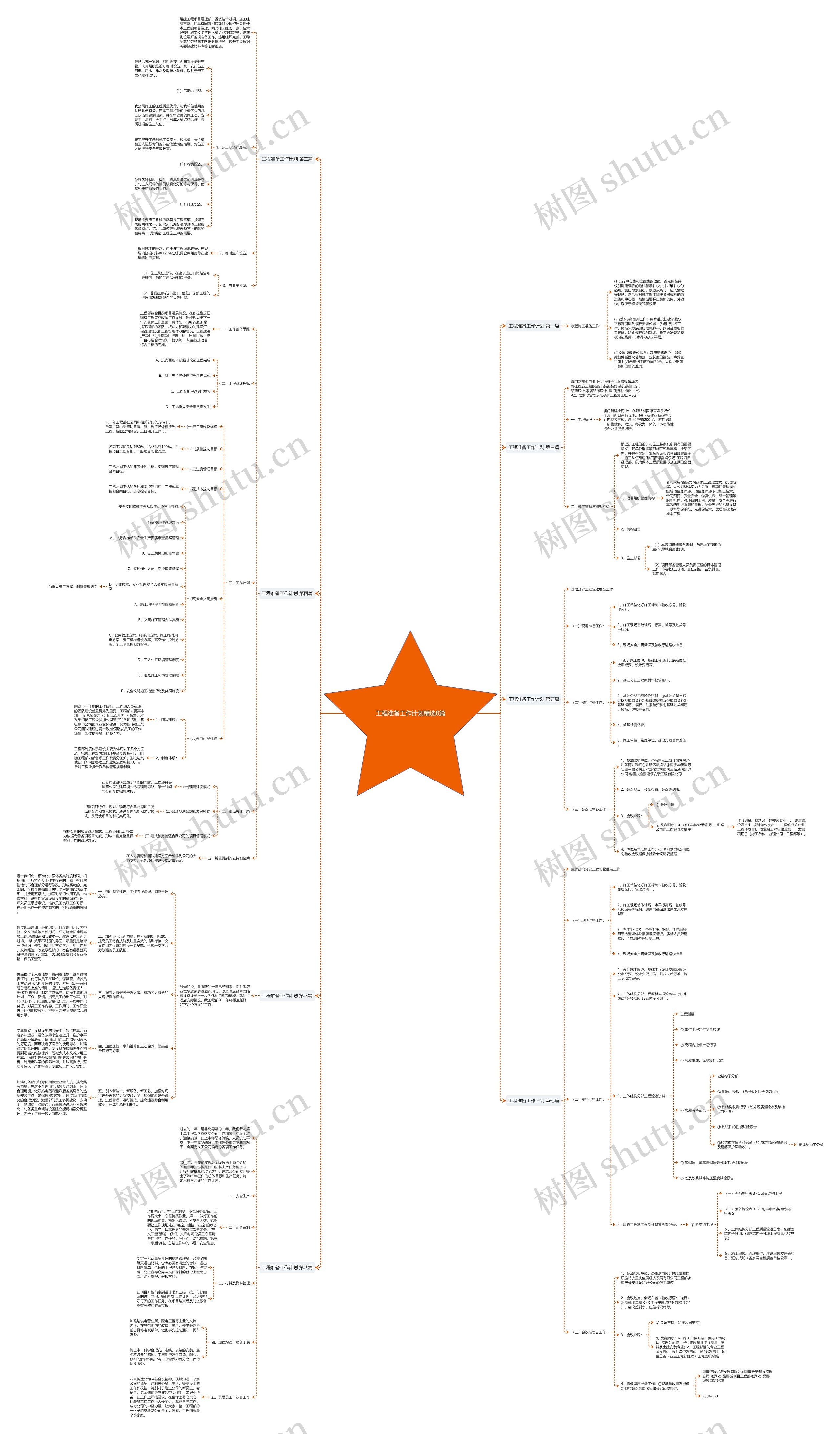 工程准备工作计划精选8篇思维导图