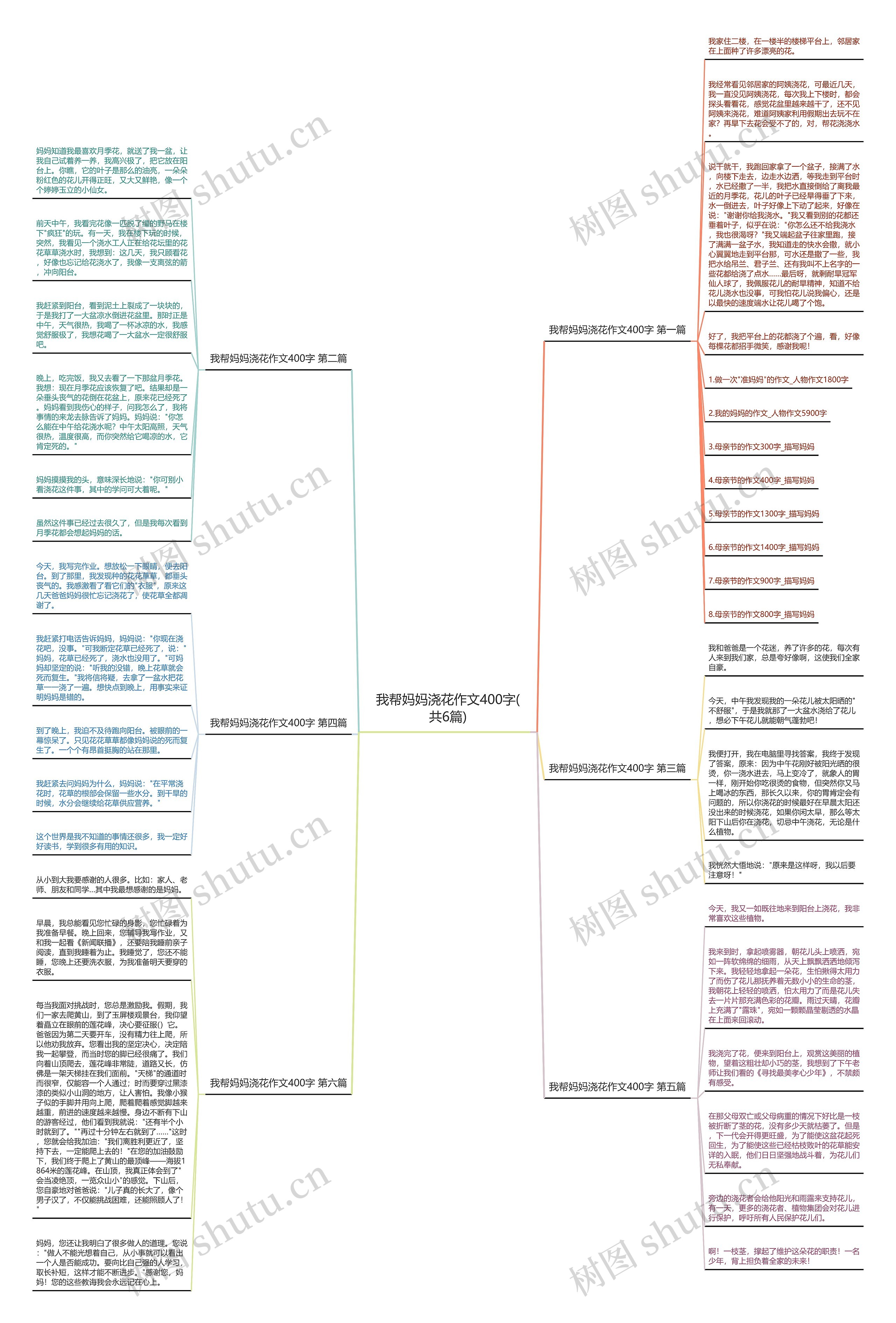 我帮妈妈浇花作文400字(共6篇)思维导图