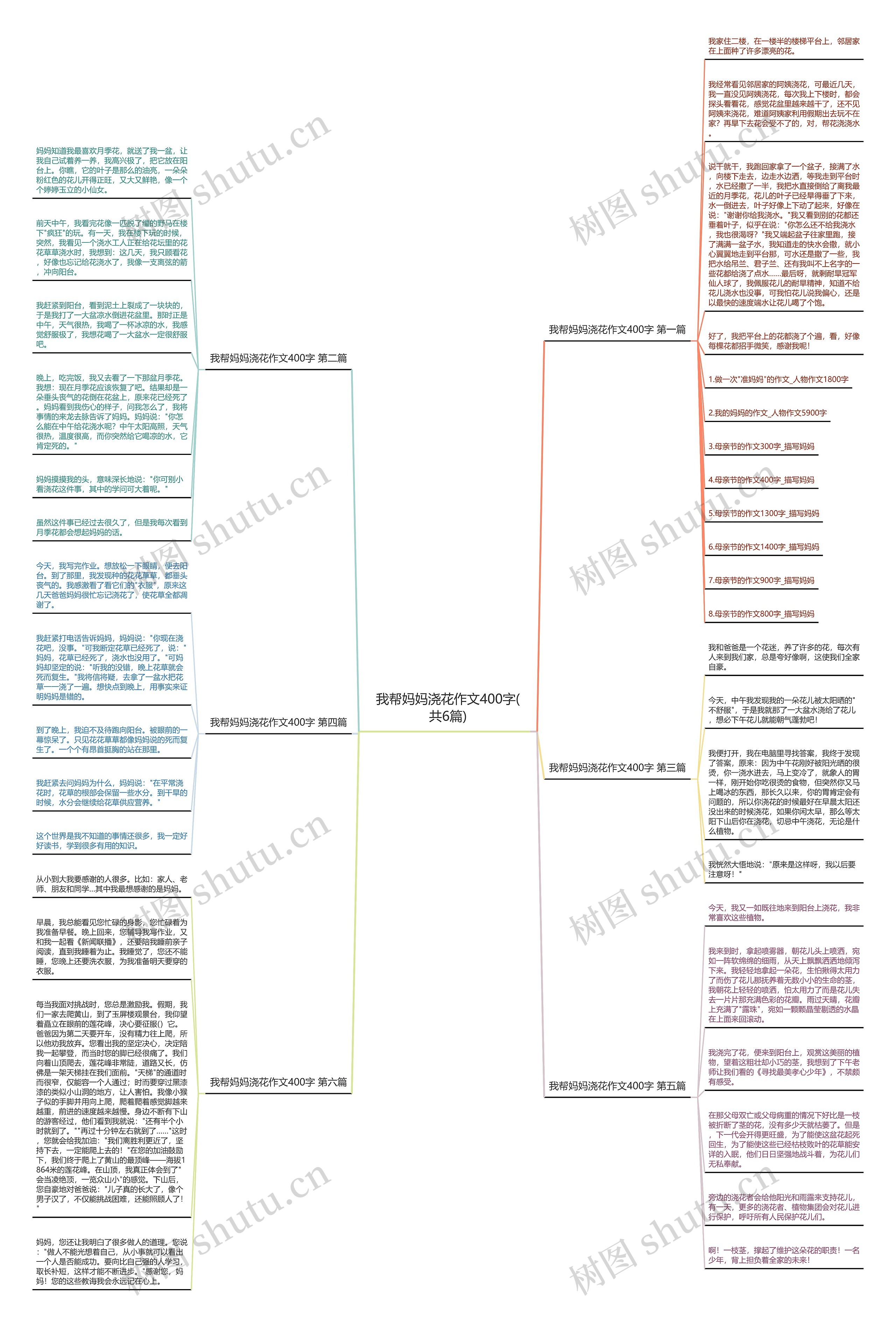 我帮妈妈浇花作文400字(共6篇) 我帮妈妈浇花作文400字(共6篇)