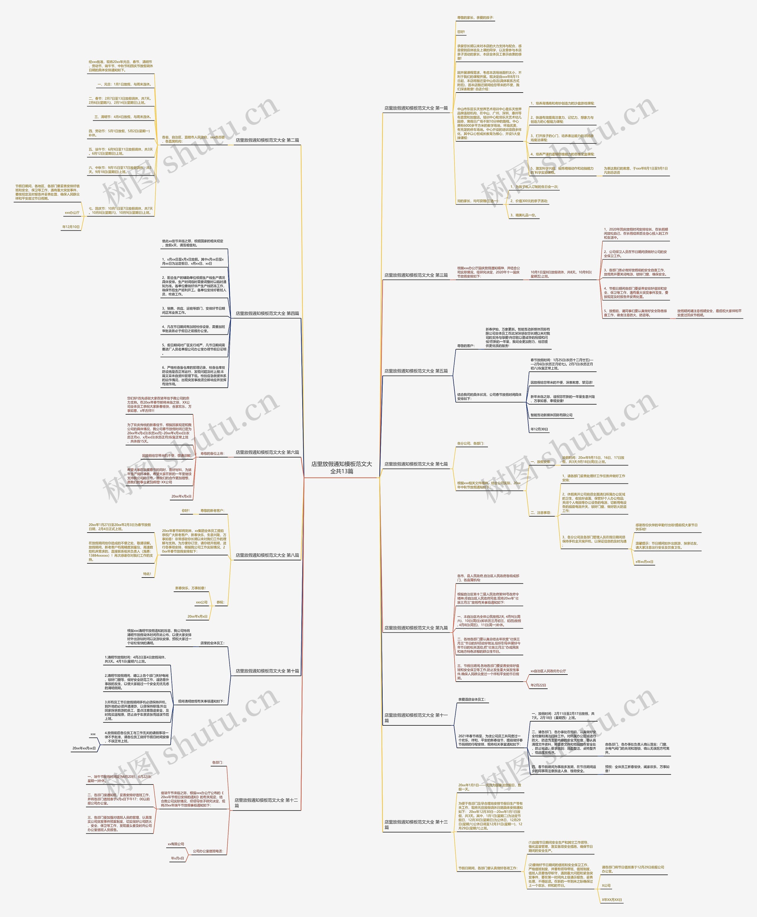 店里放假通知范文大全共13篇思维导图