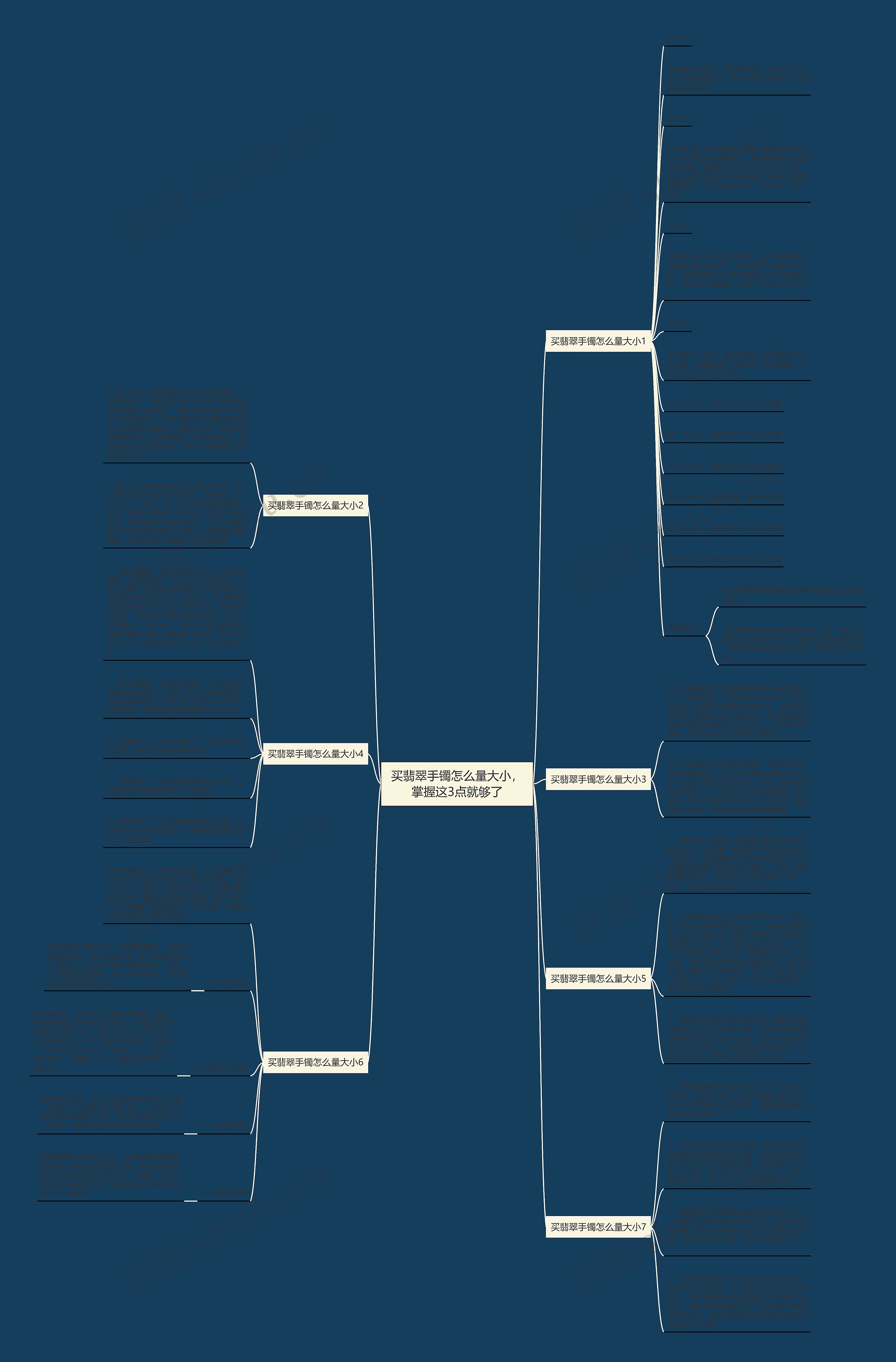 买翡翠手镯怎么量大小，掌握这3点就够了思维导图