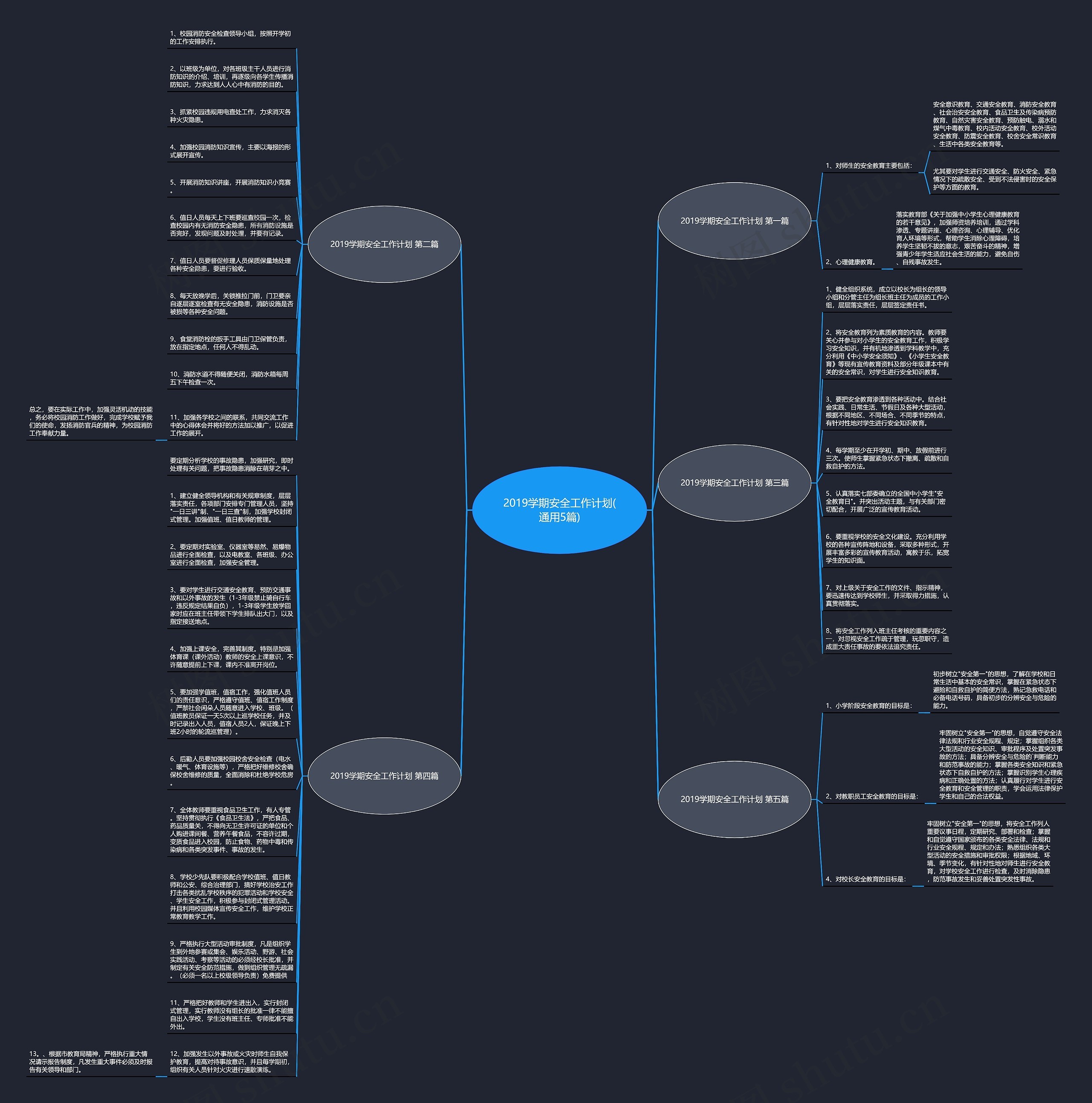 2019学期安全工作计划(通用5篇)思维导图